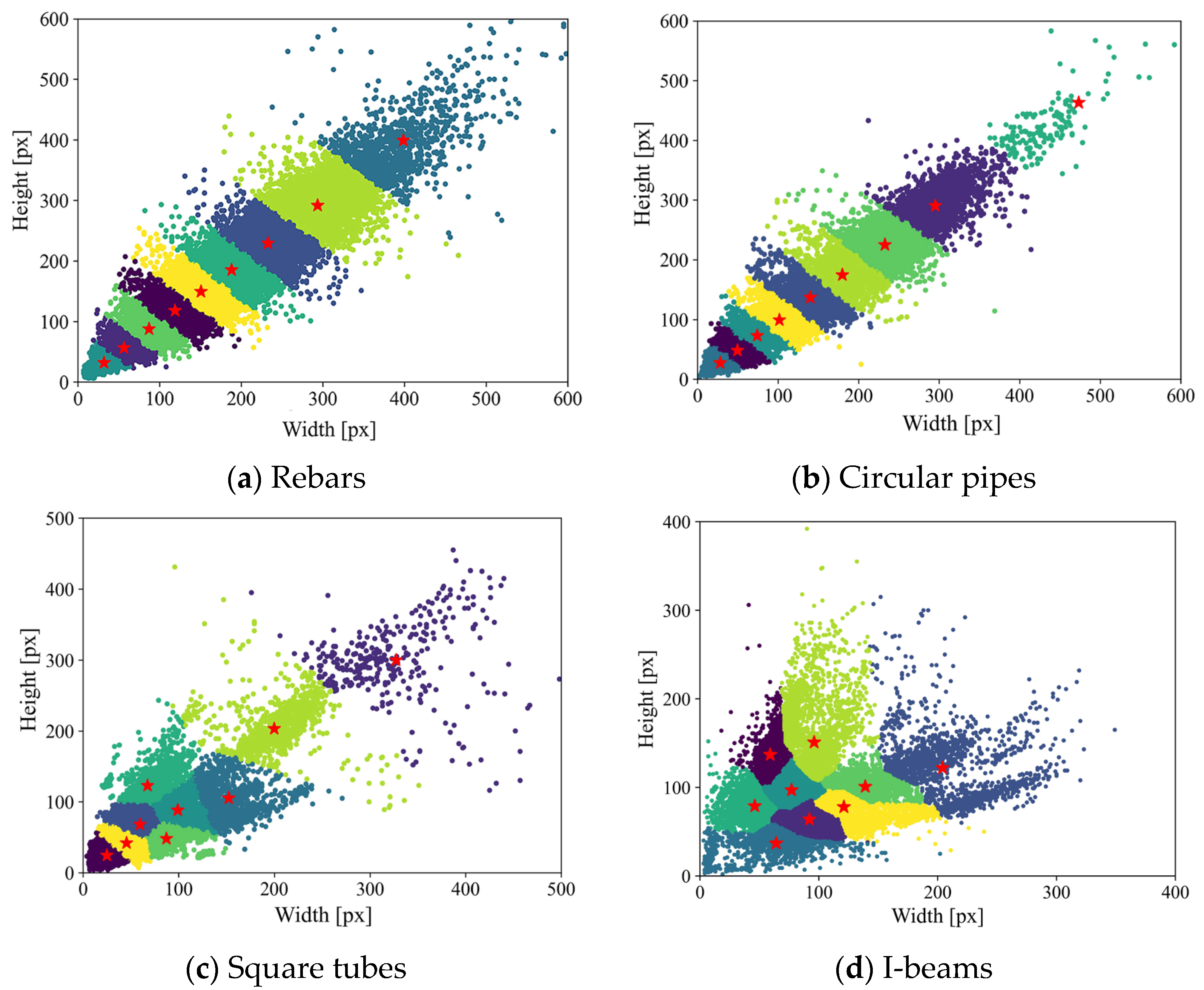 Buildings 14 01661 g005