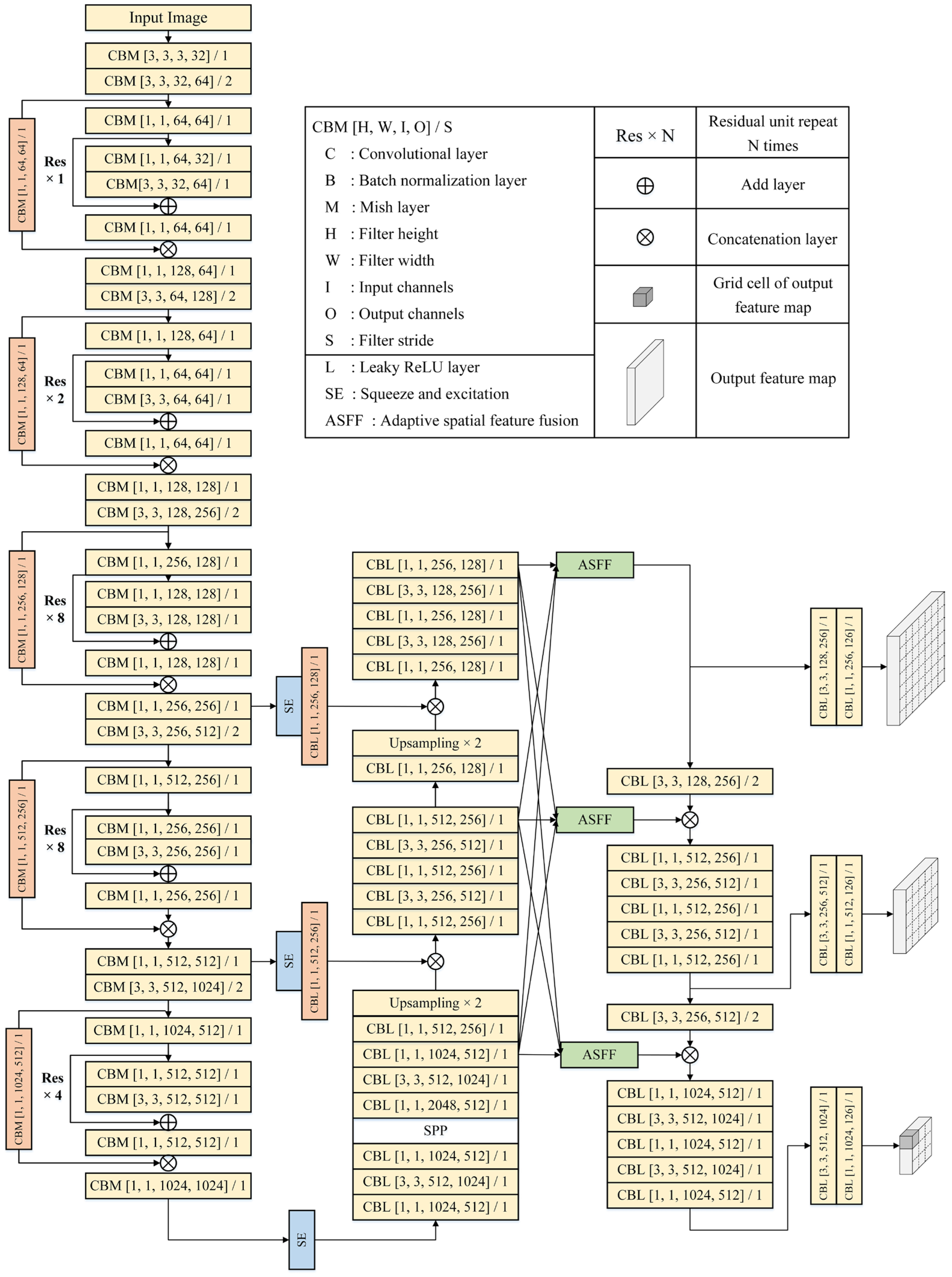 Buildings 14 01661 g007