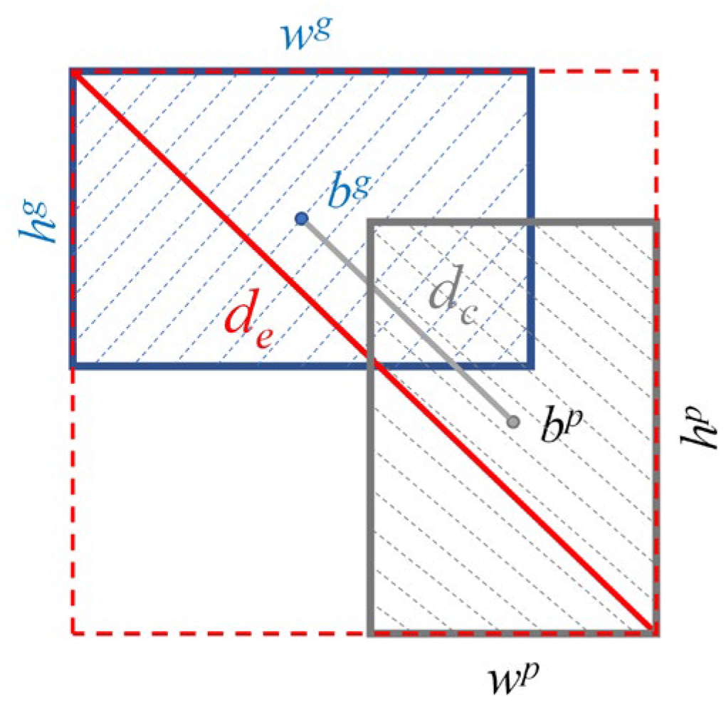 Buildings 14 01661 g010