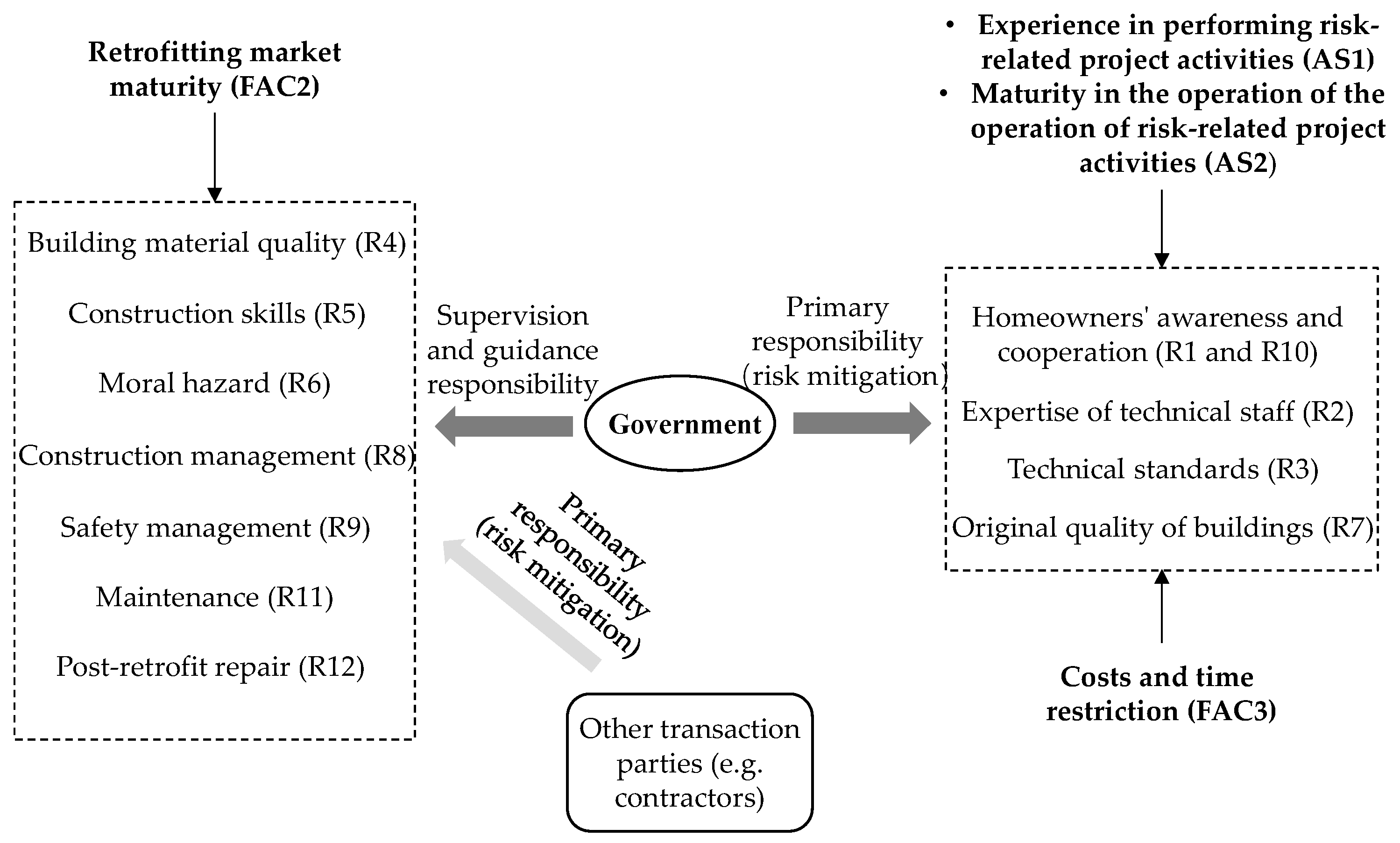 Buildings 14 01663 g004