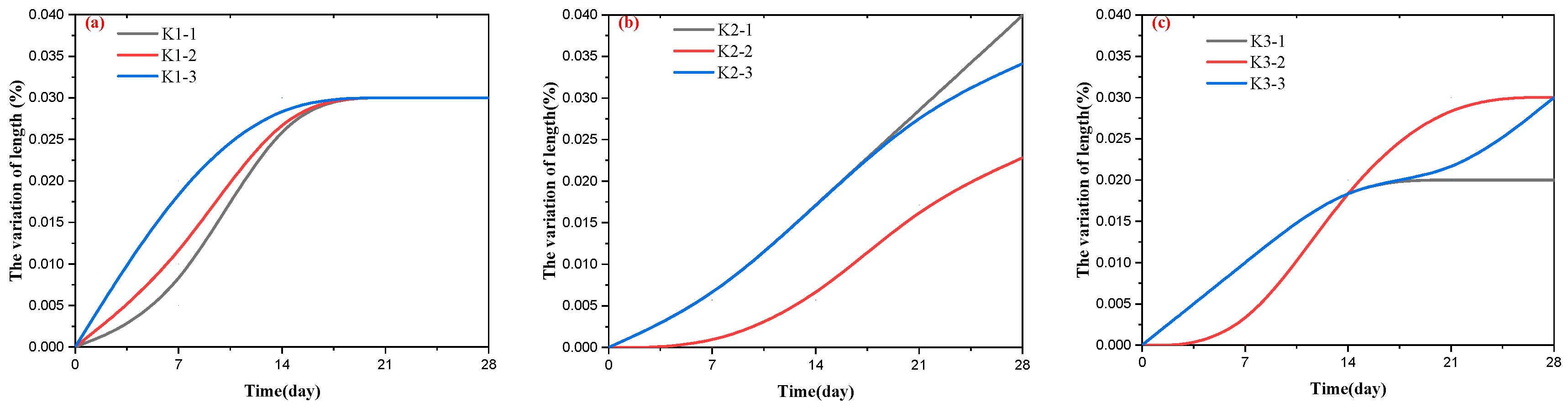 Buildings 14 01664 g010