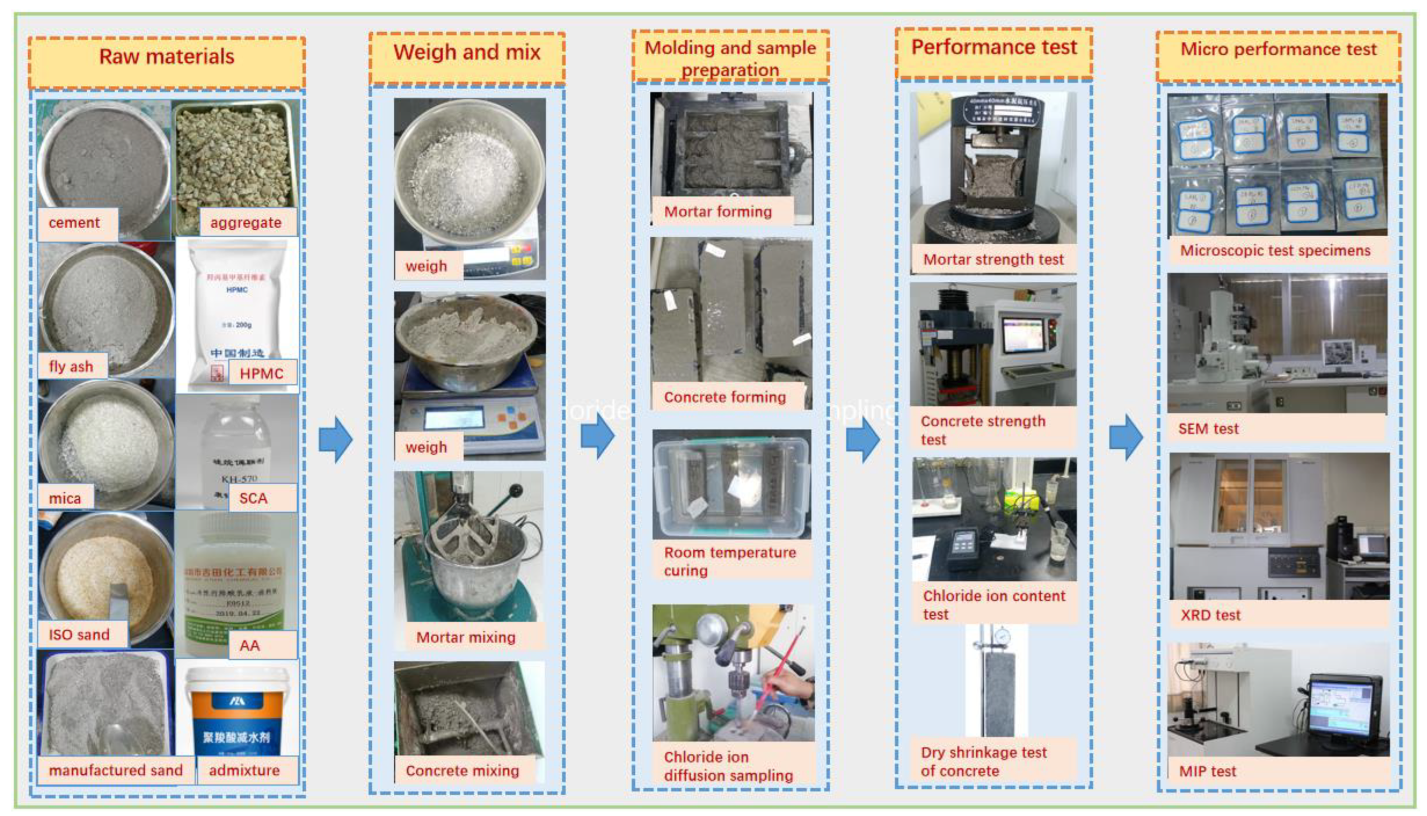 Buildings 14 01665 g001