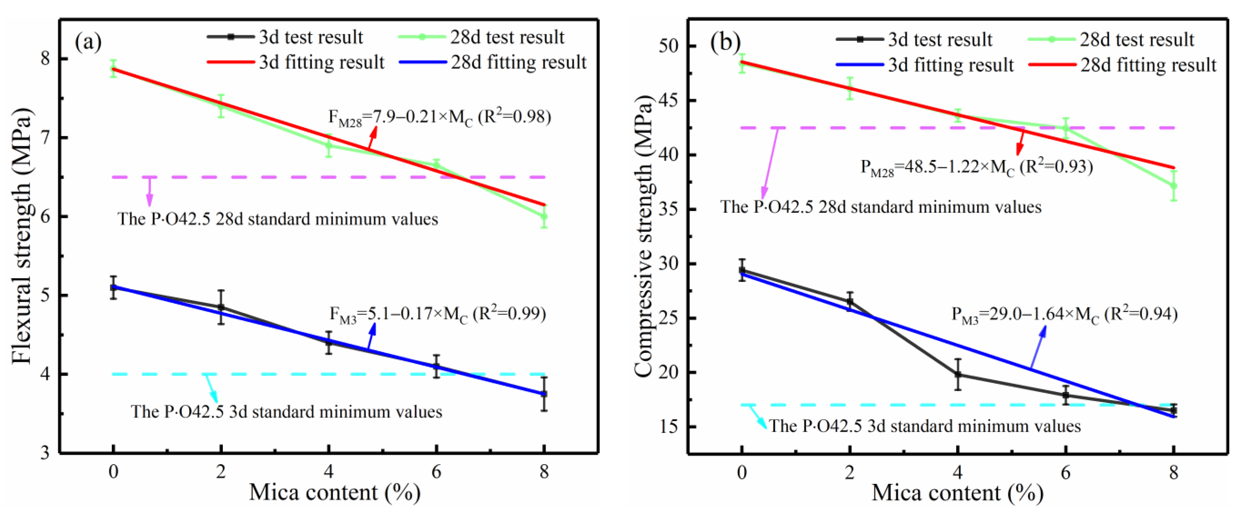 Buildings 14 01665 g003