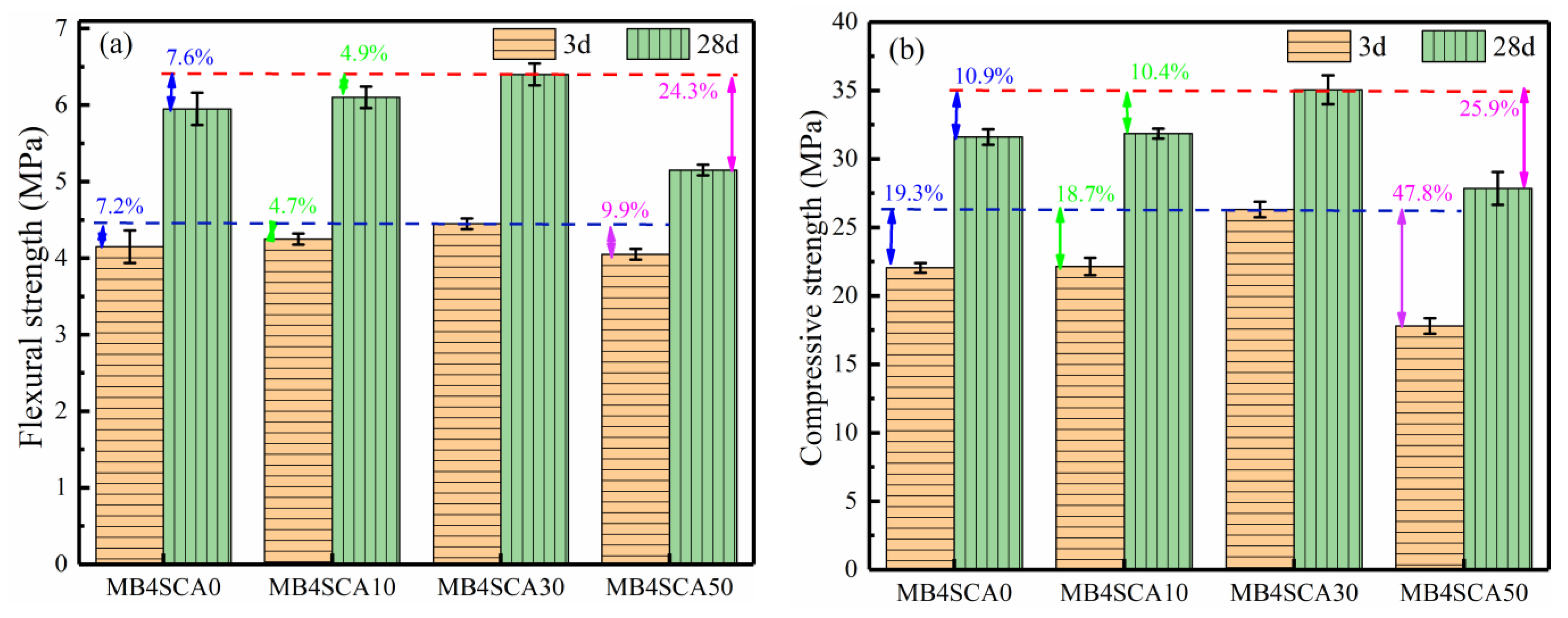 Buildings 14 01665 g006