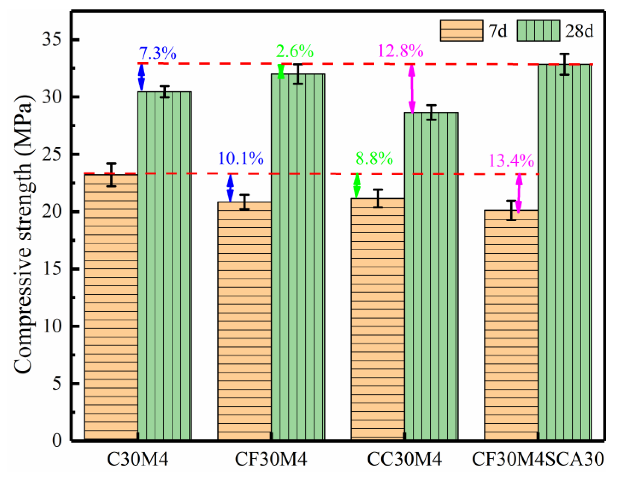 Buildings 14 01665 g008