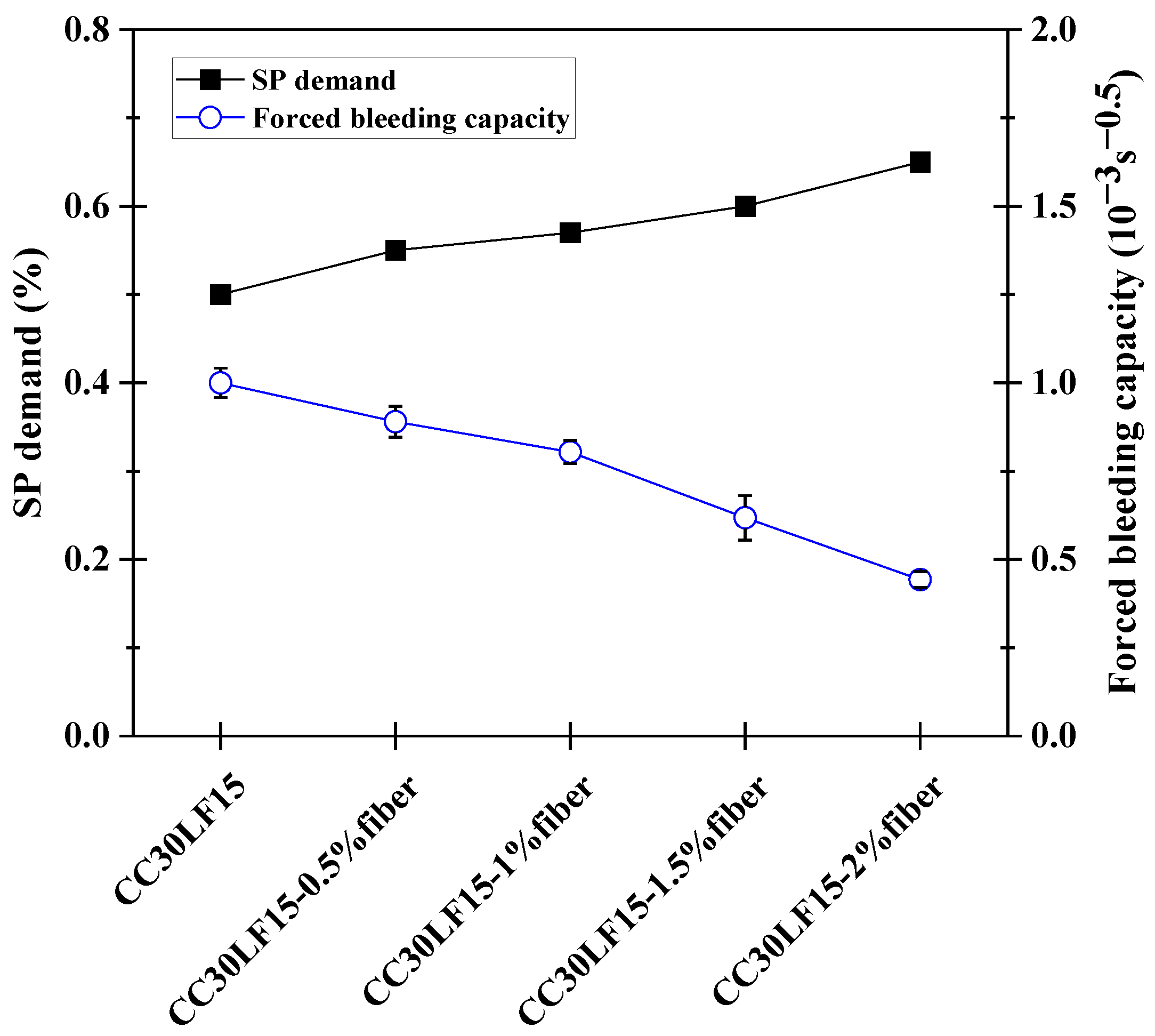 Buildings 14 01666 g007
