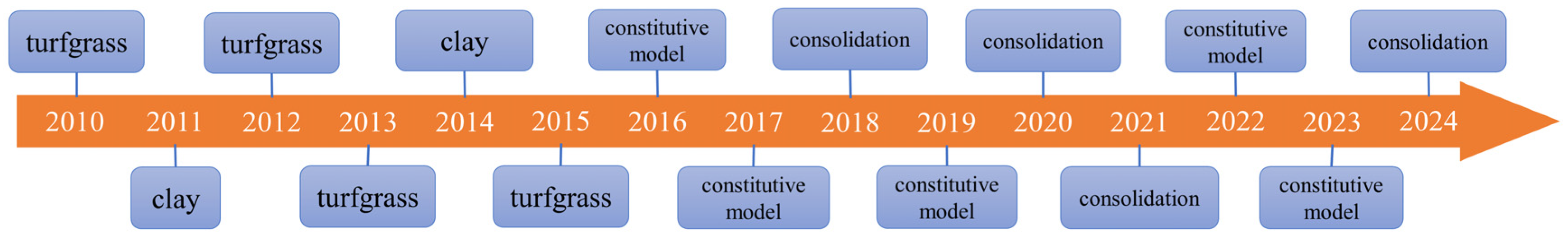 Buildings 14 01668 g007