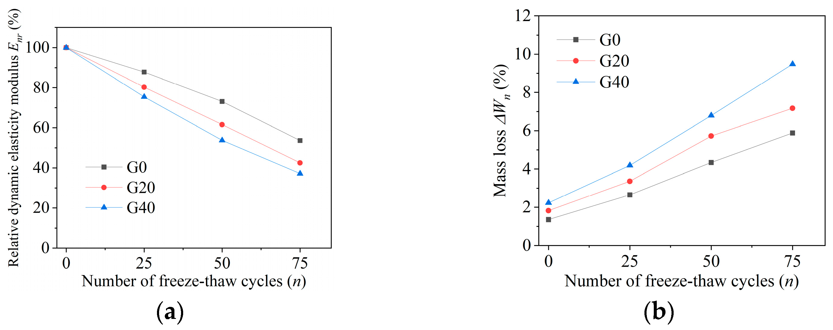 Buildings 14 01671 g003