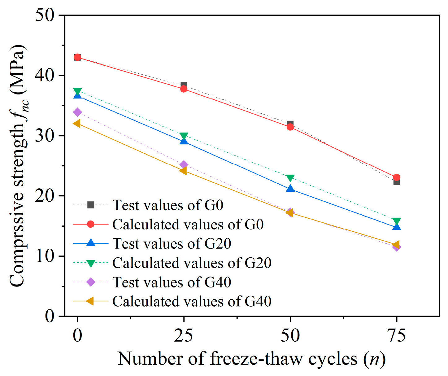 Buildings 14 01671 g006
