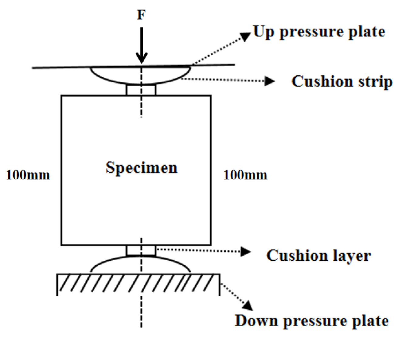 Buildings 14 01673 g002