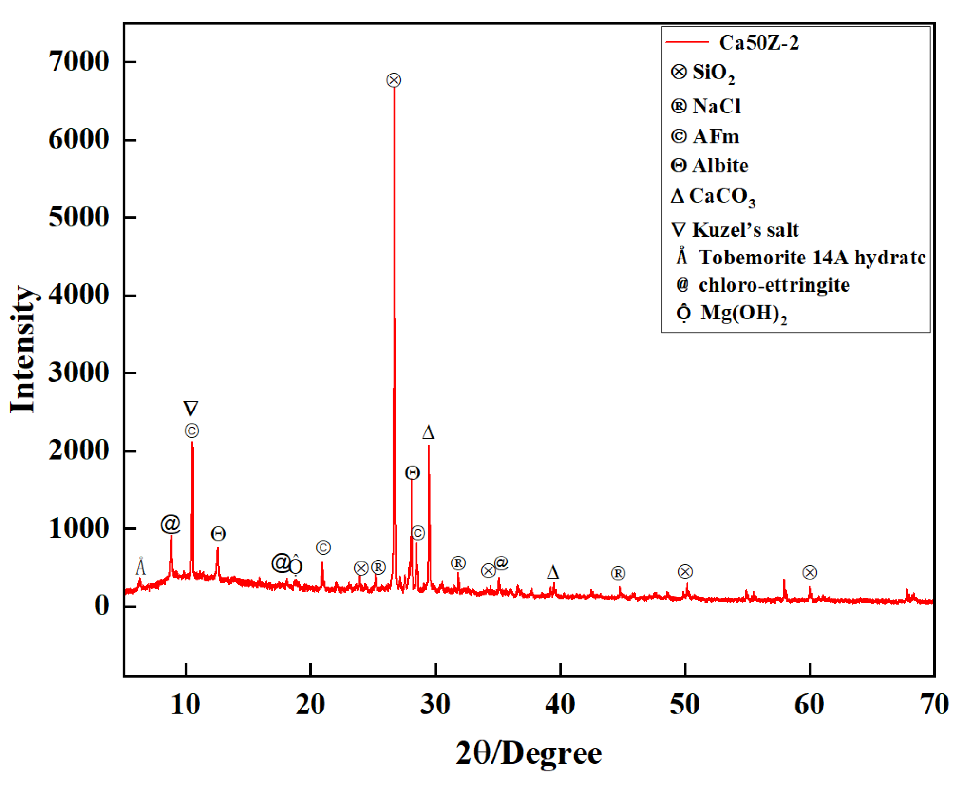 Buildings 14 01673 g004