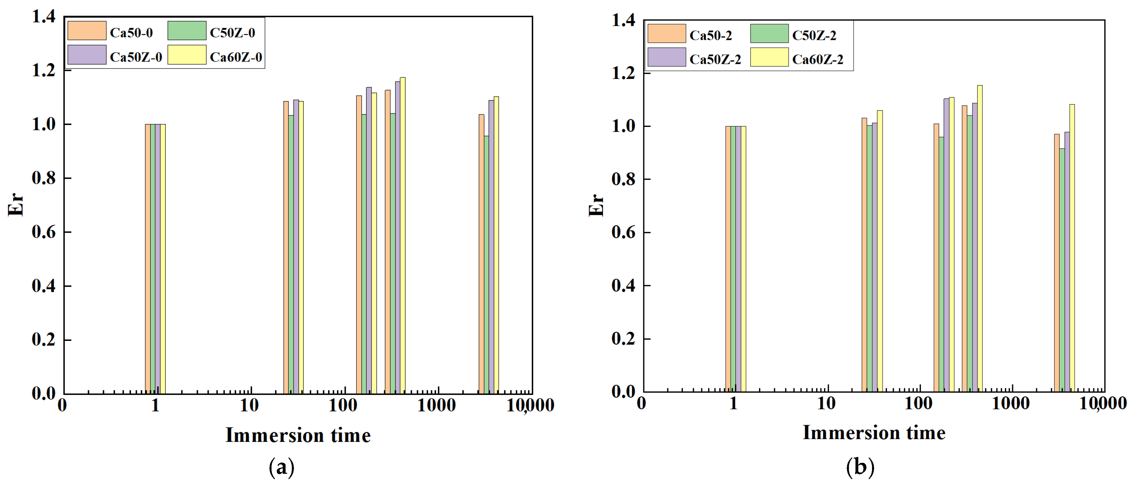 Buildings 14 01673 g007