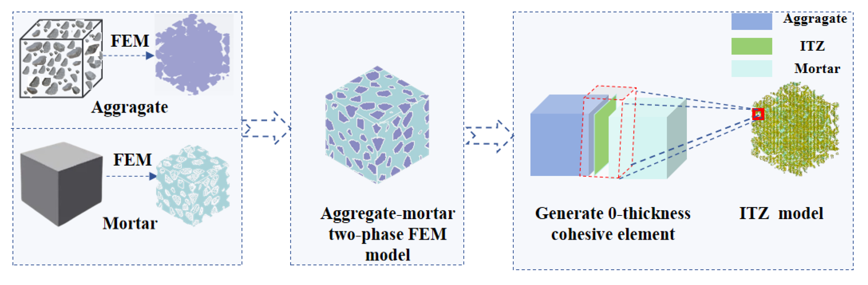 Buildings 14 01673 g012