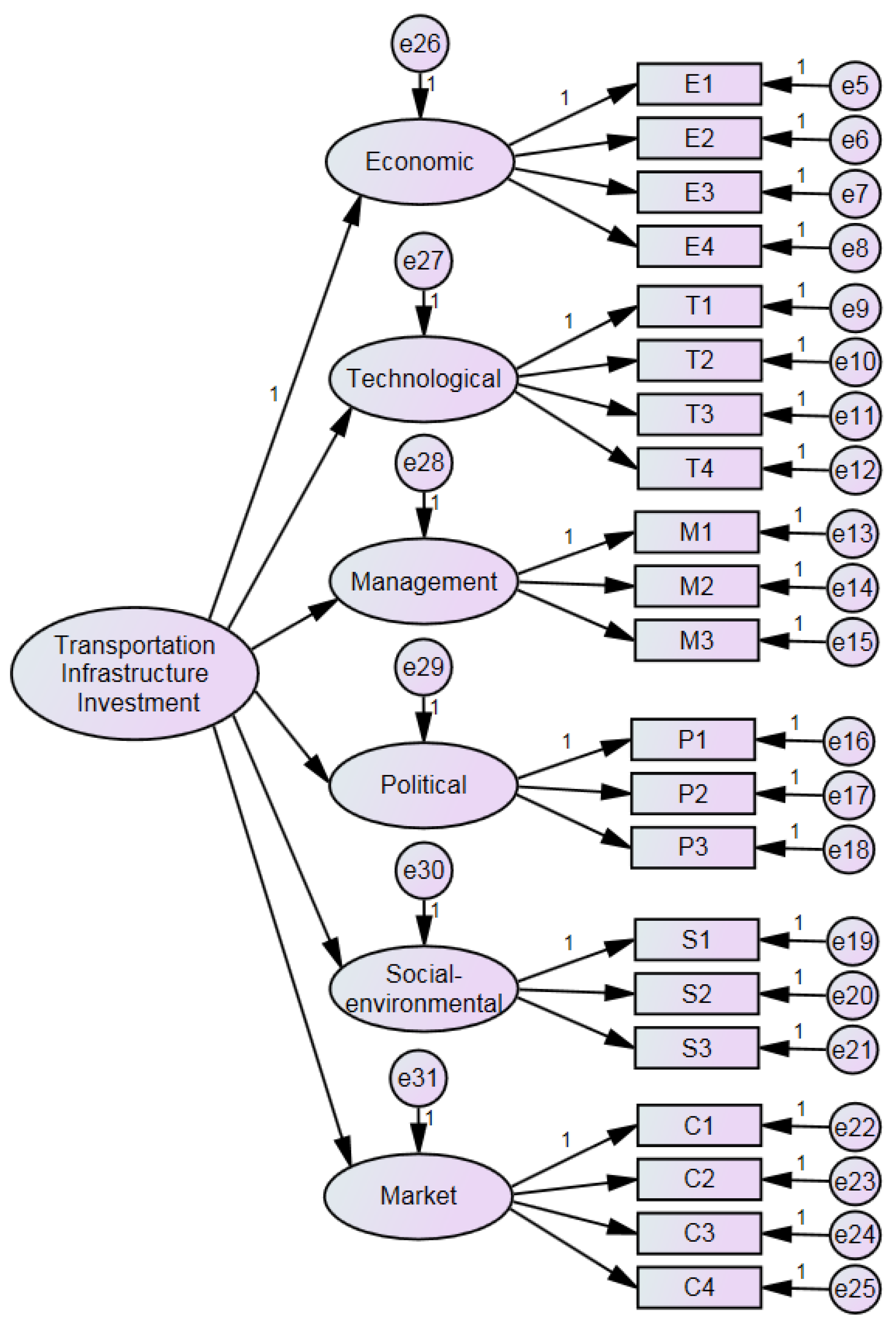 Buildings 14 01679 g003