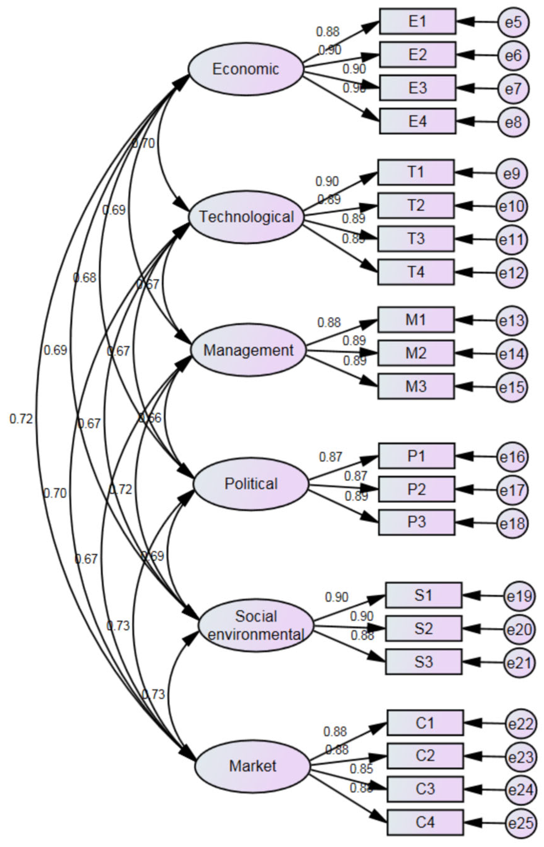 Buildings 14 01679 g004