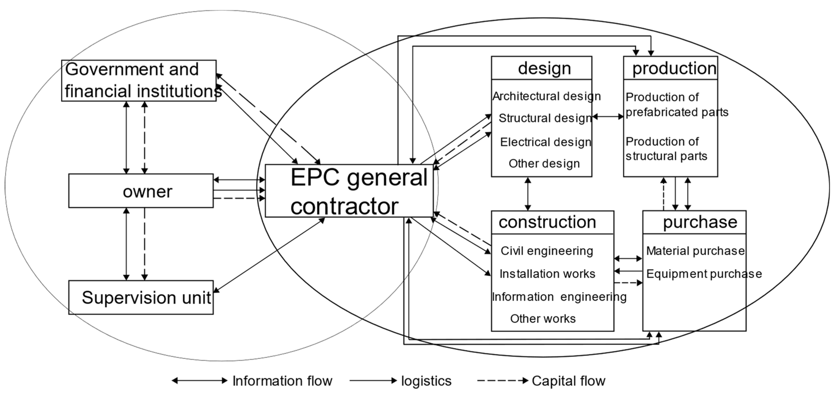 Buildings 14 01680 g001
