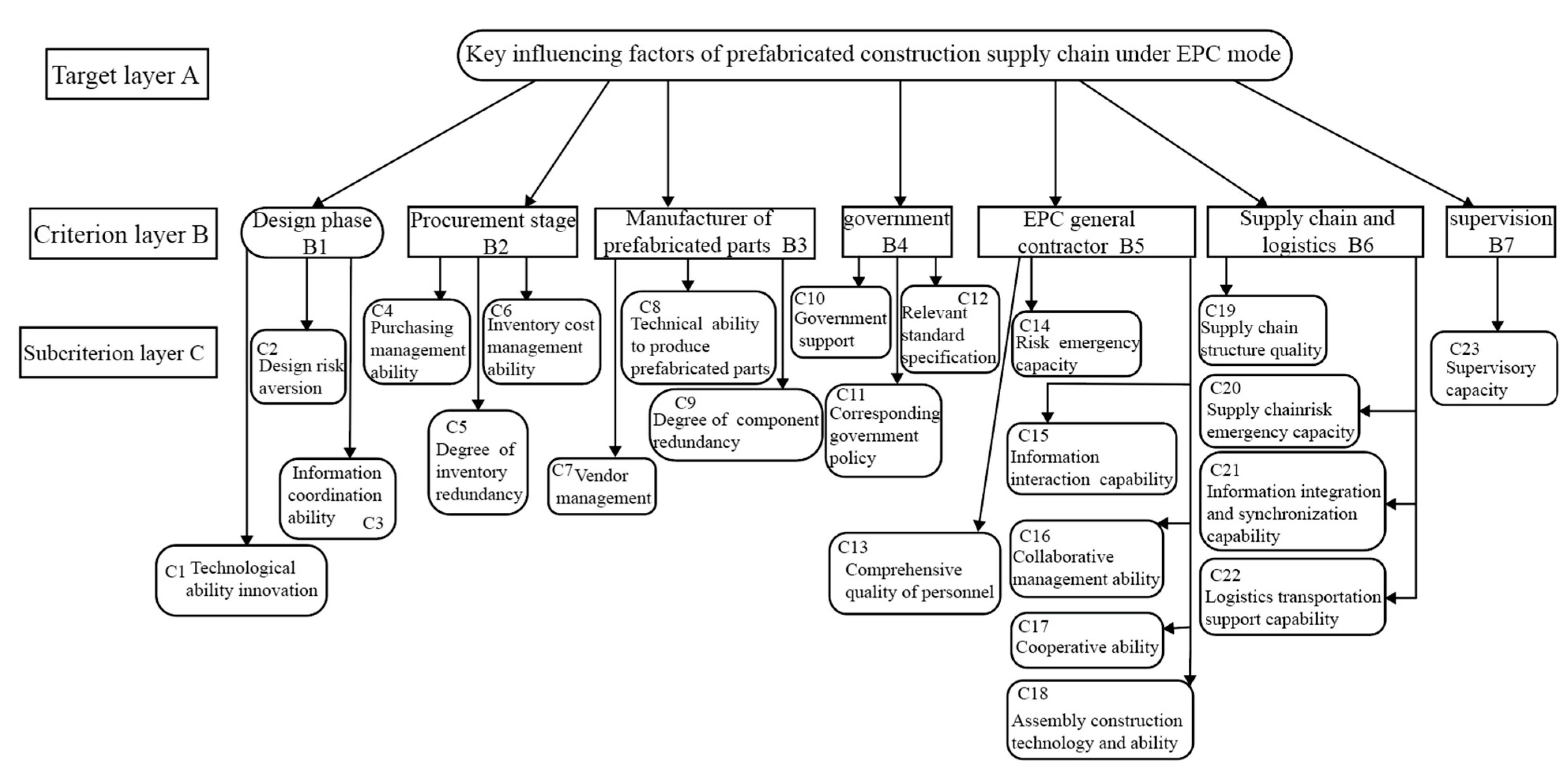 Buildings 14 01680 g002