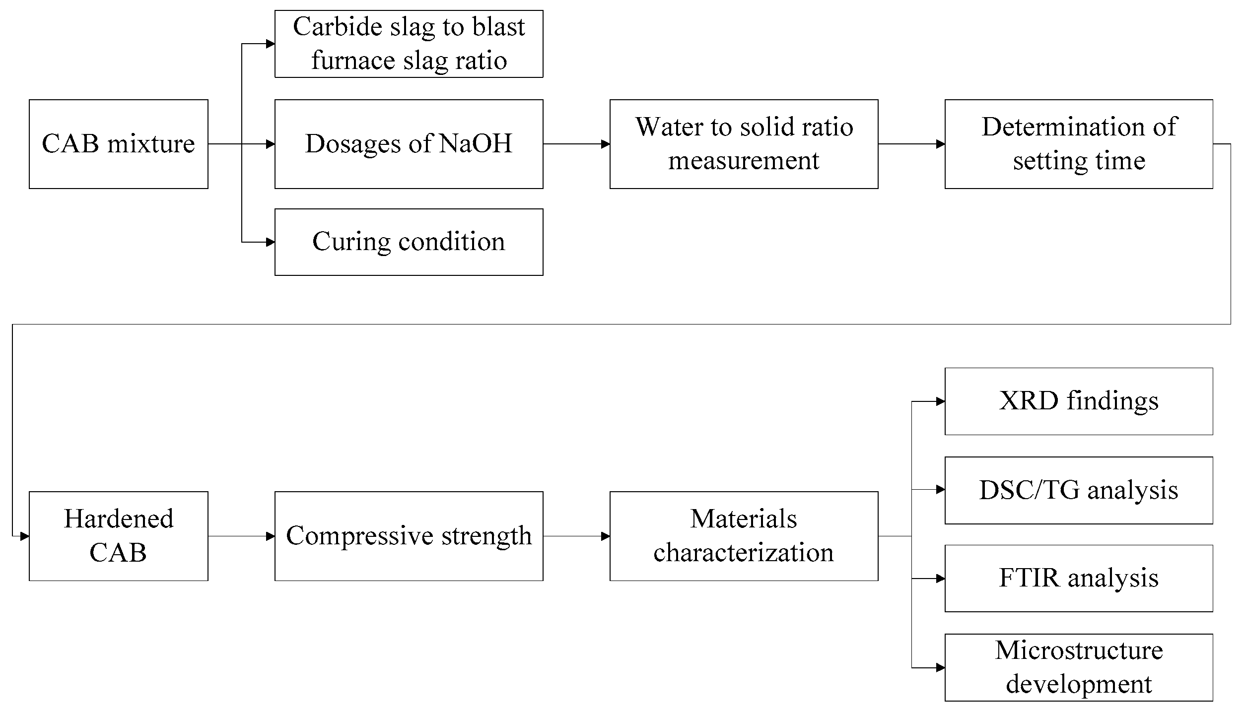 Buildings 14 01681 g004