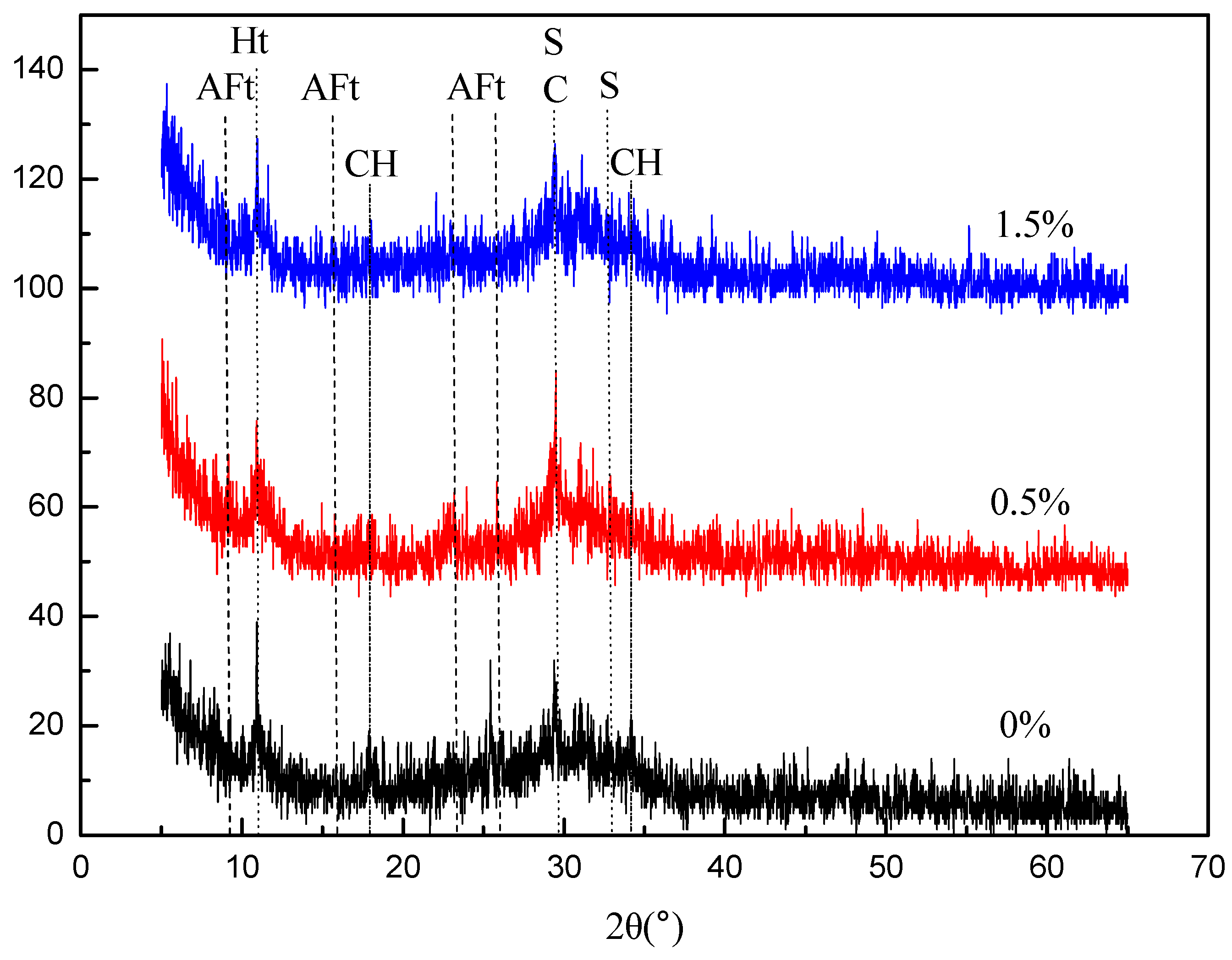 Buildings 14 01681 g008