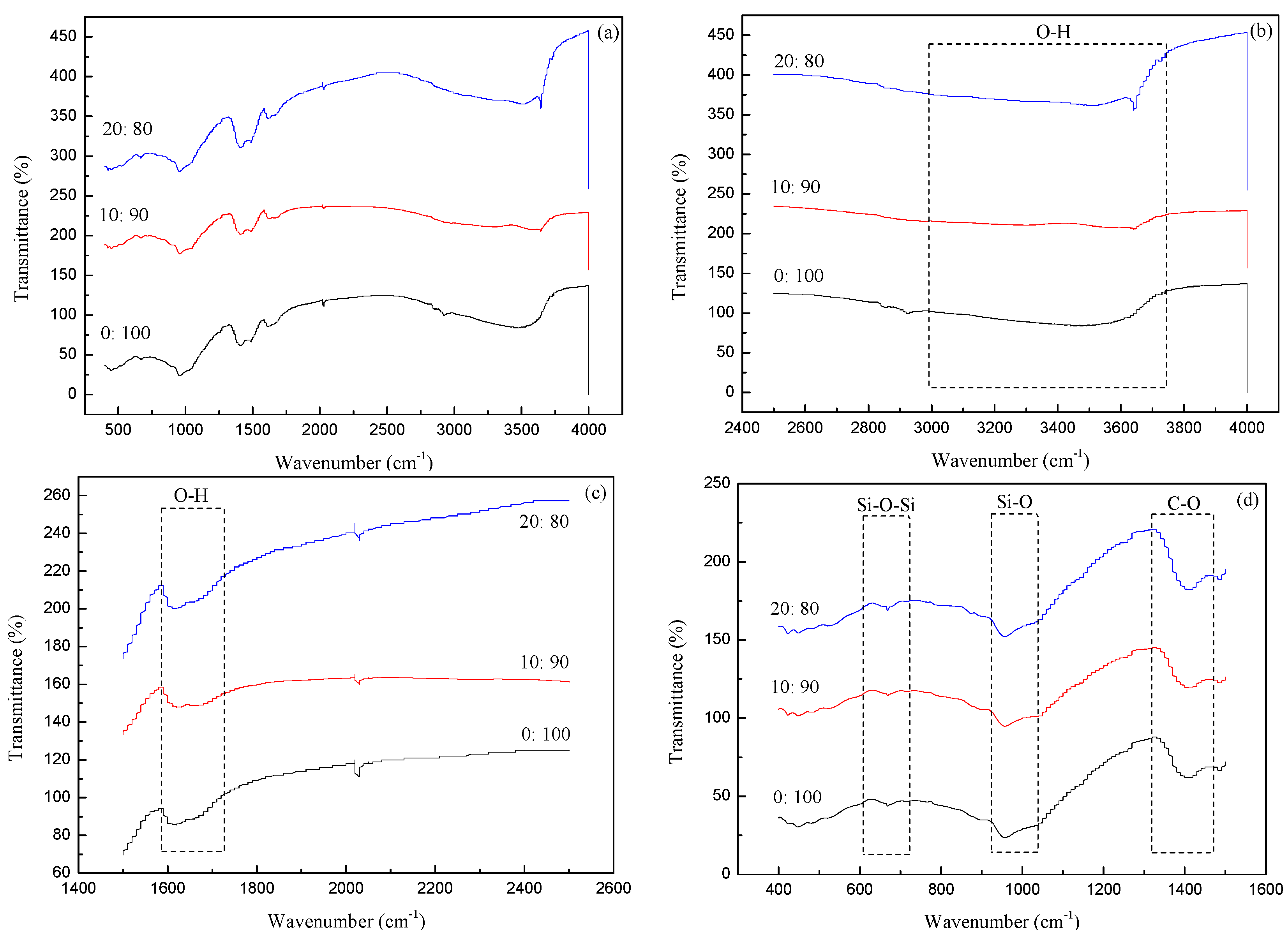 Buildings 14 01681 g012