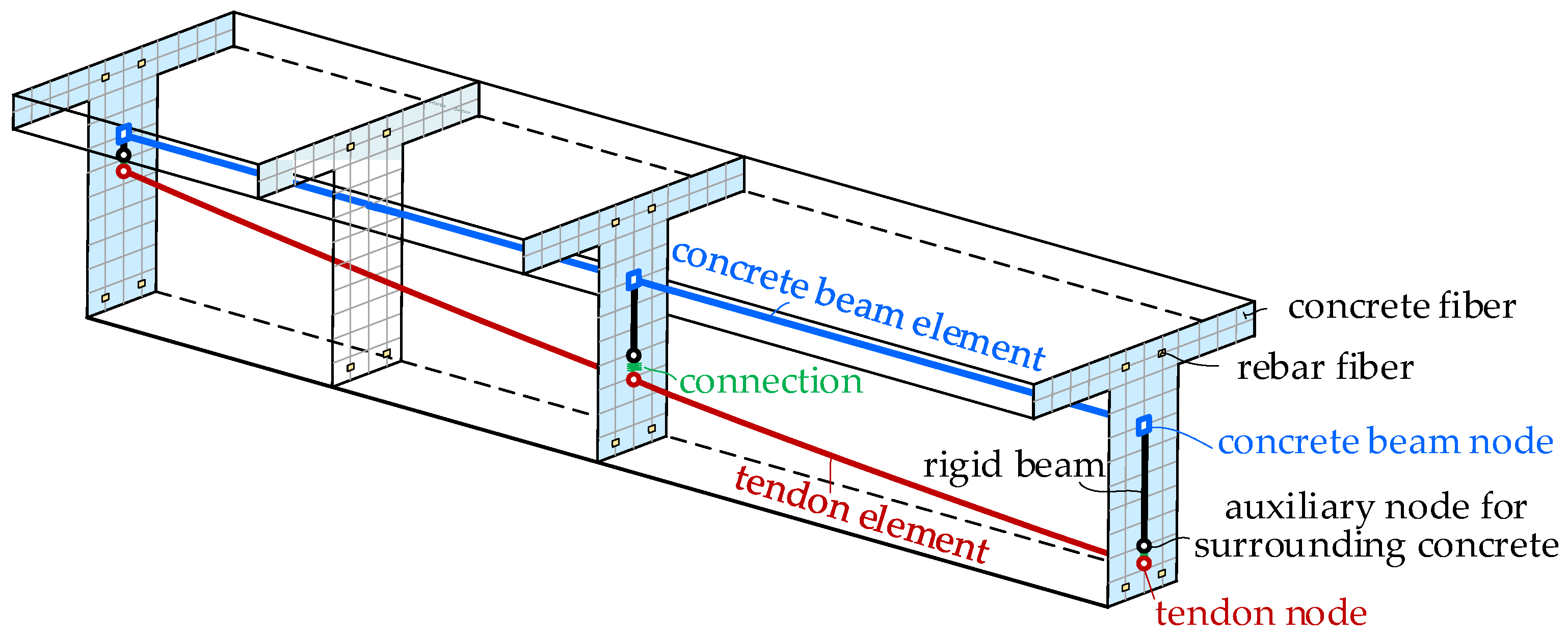 Buildings 14 01682 g002