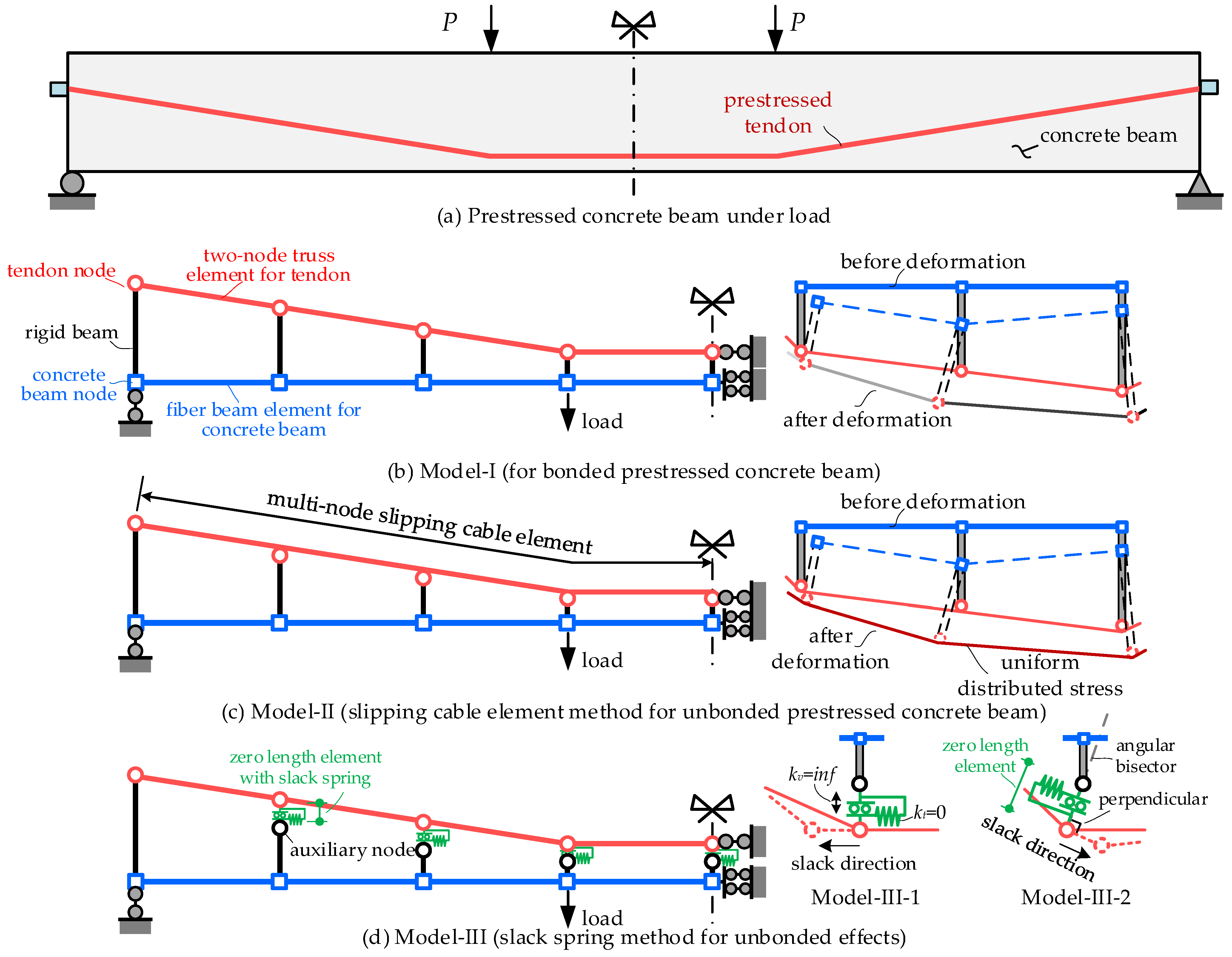 Buildings 14 01682 g003