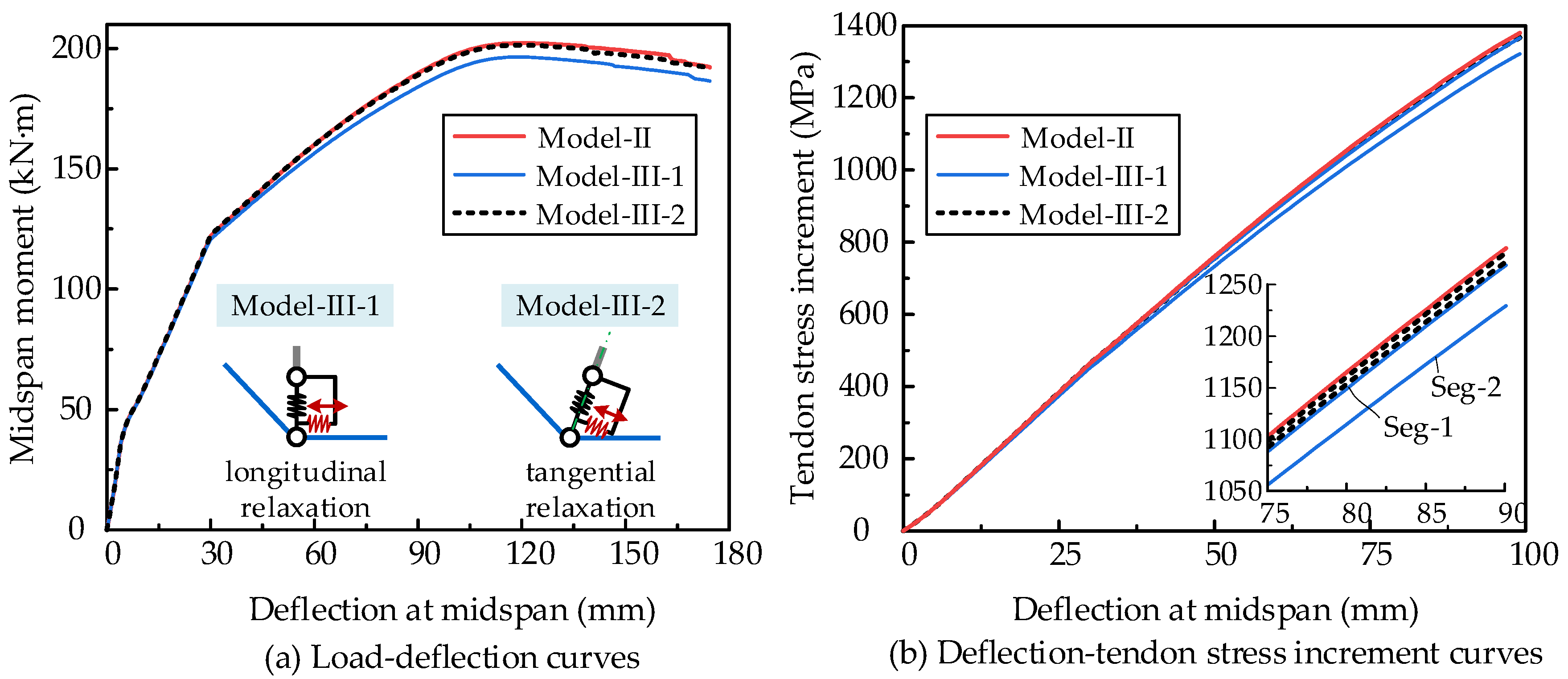 Buildings 14 01682 g007