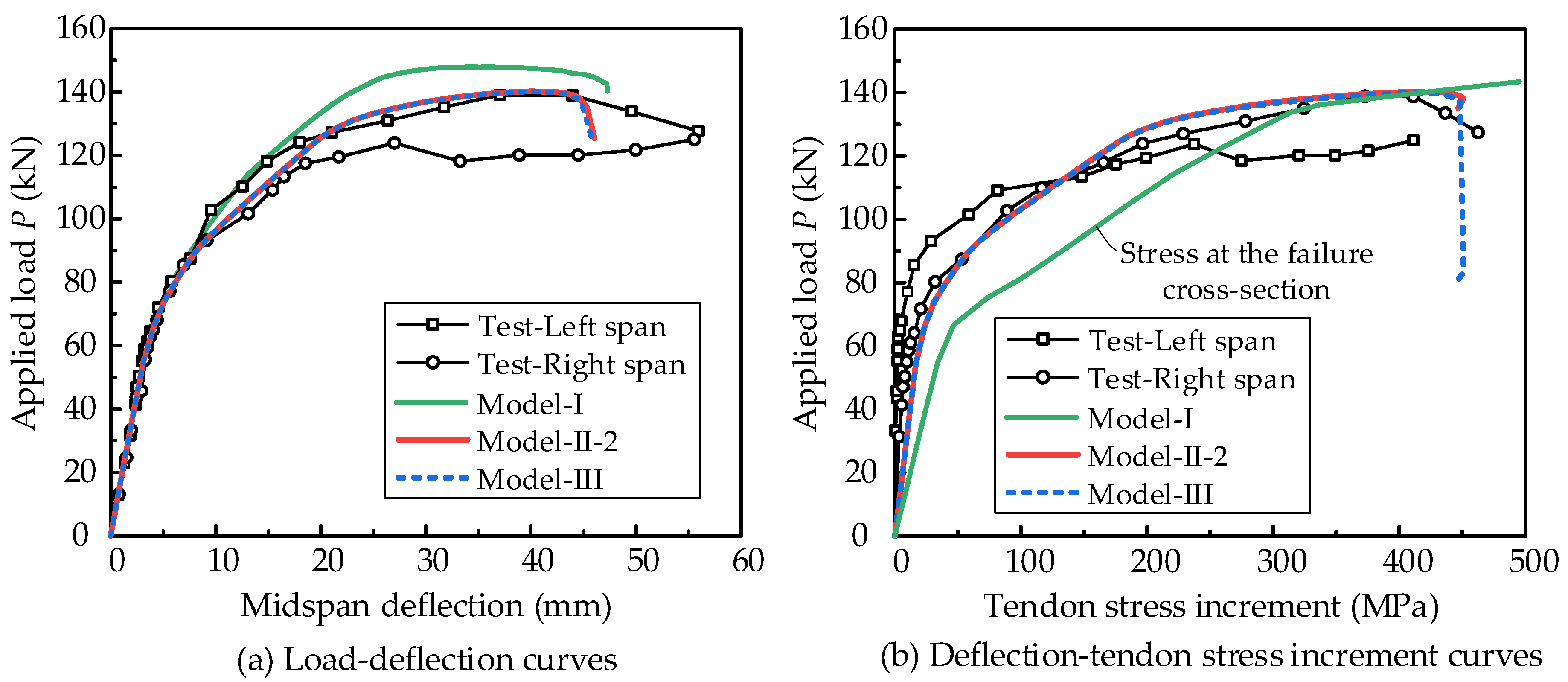 Buildings 14 01682 g009