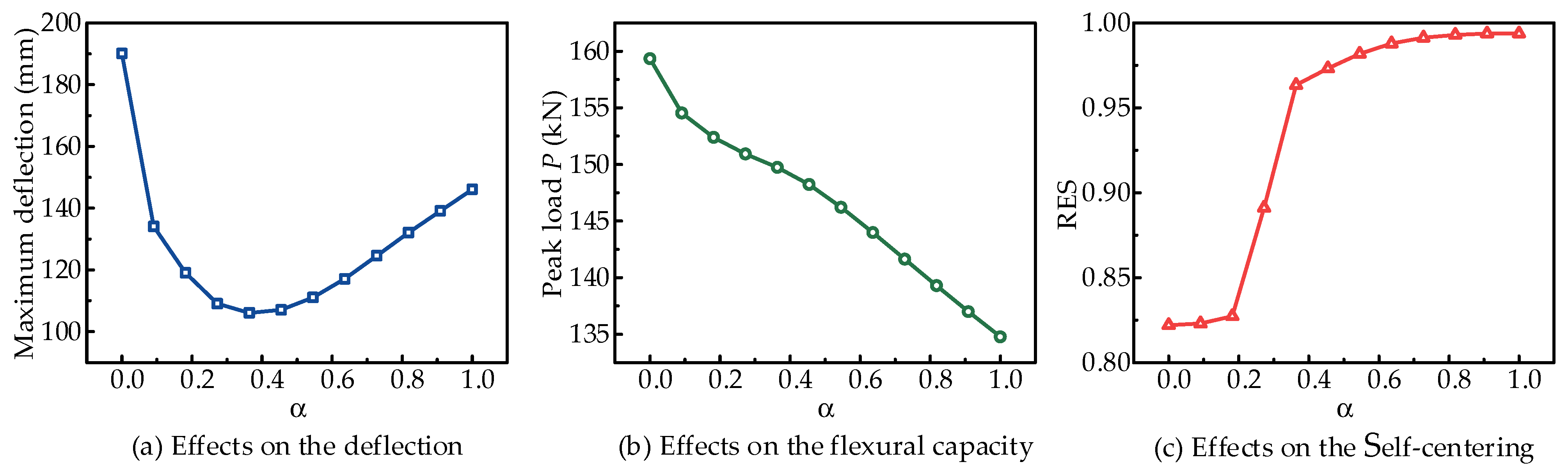 Buildings 14 01682 g015