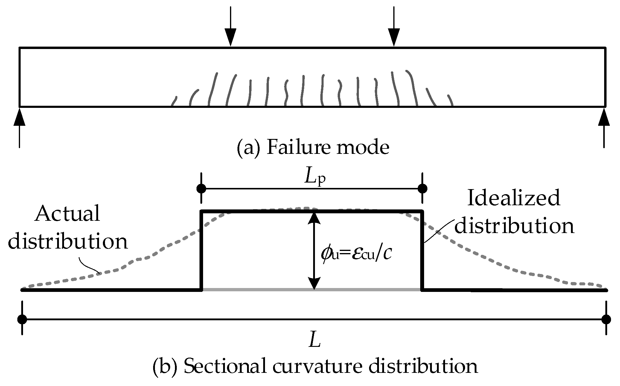 Buildings 14 01682 g016