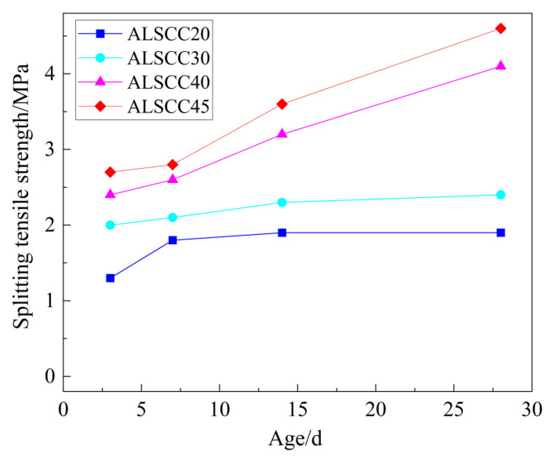 Buildings 14 01684 g013