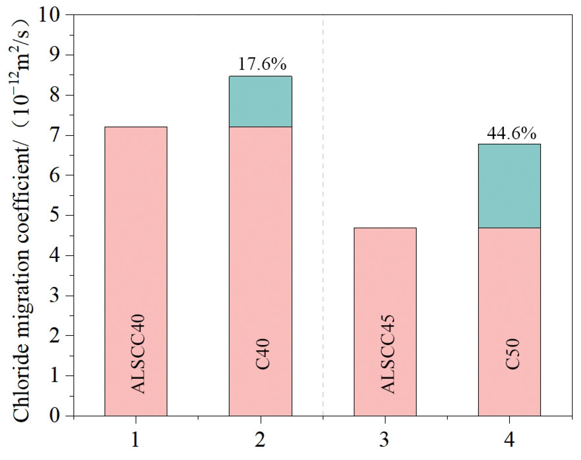 Buildings 14 01684 g016