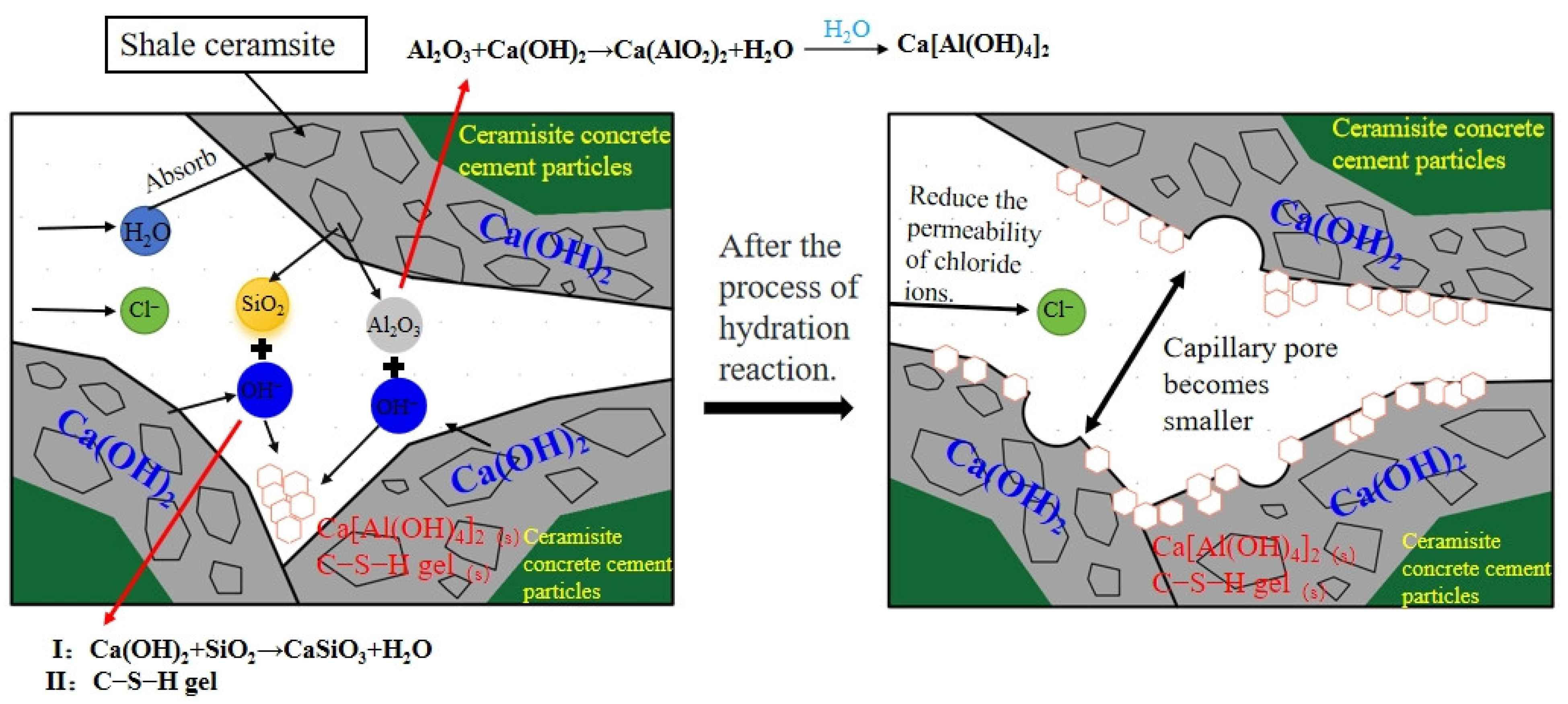 Buildings 14 01684 g017