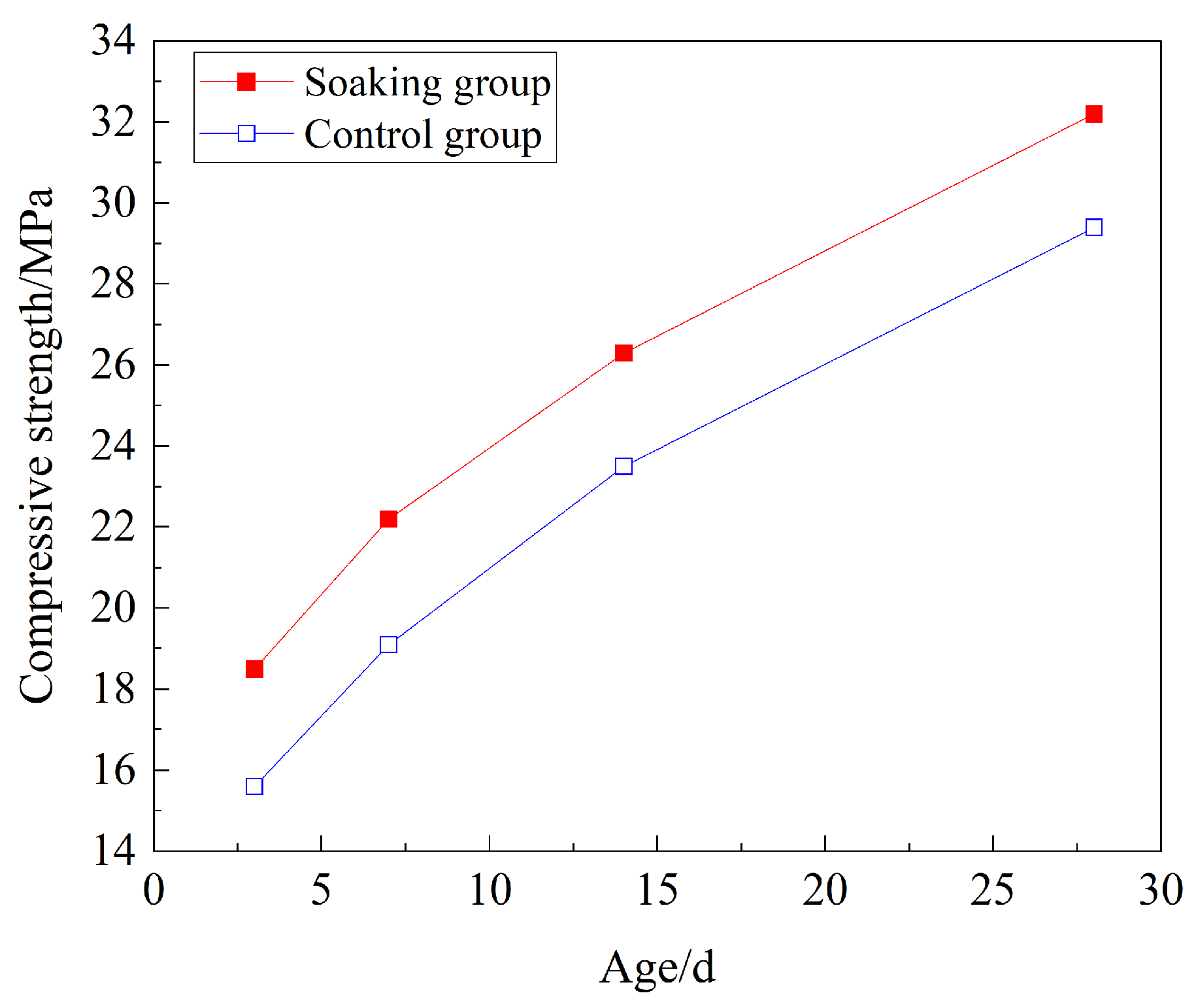 Buildings 14 01684 g020