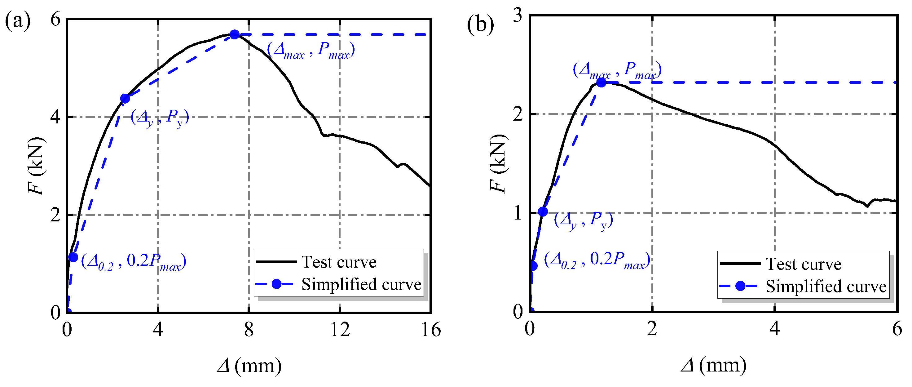 Buildings 14 01691 g010