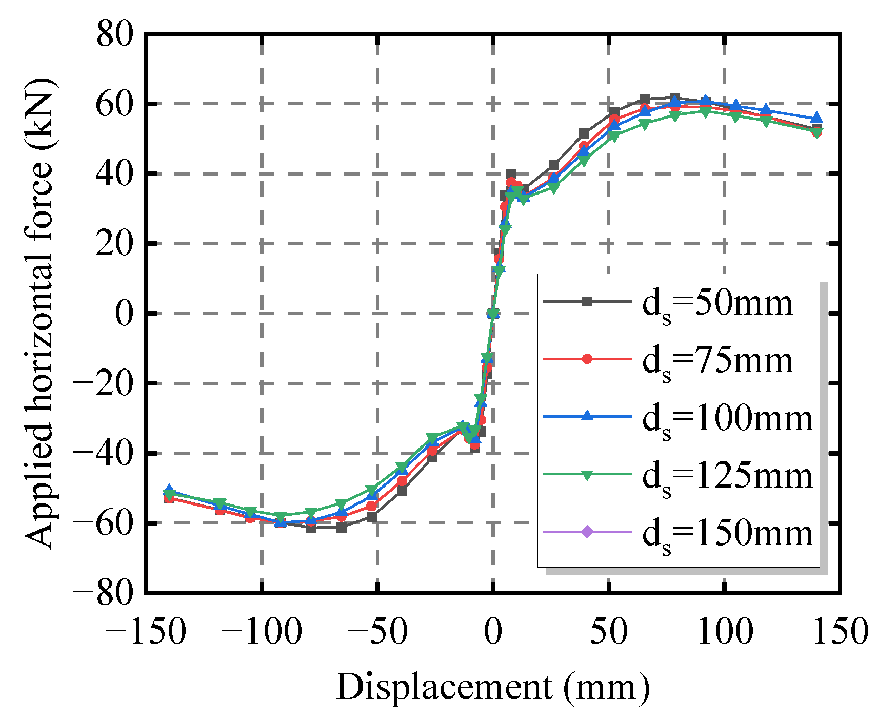 Buildings 14 01691 g015