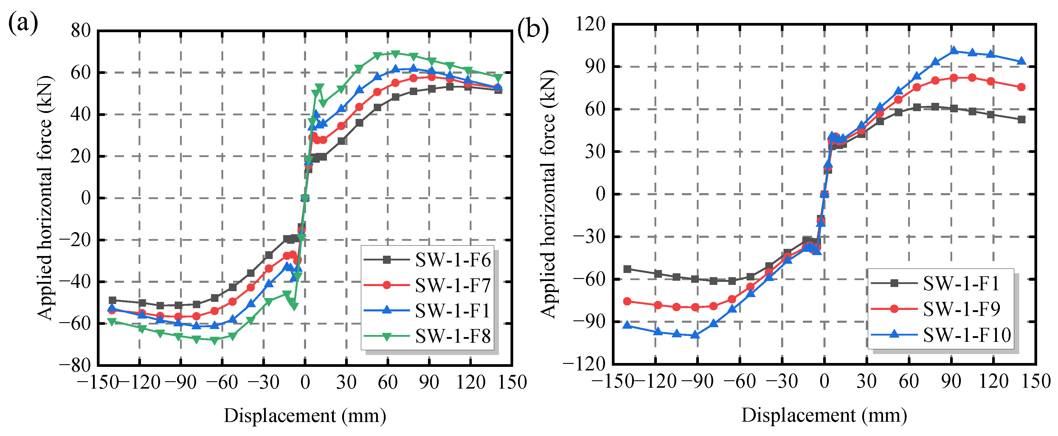 Buildings 14 01691 g016