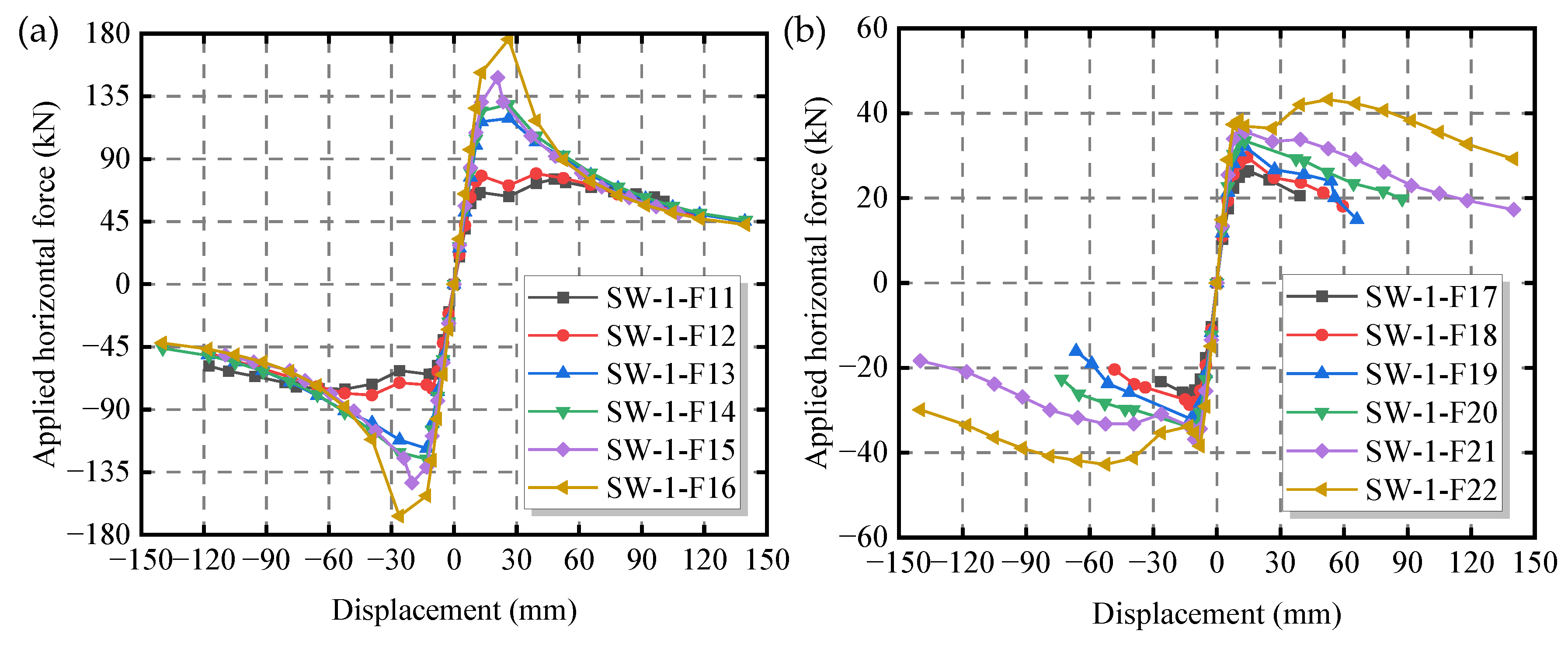 Buildings 14 01691 g017