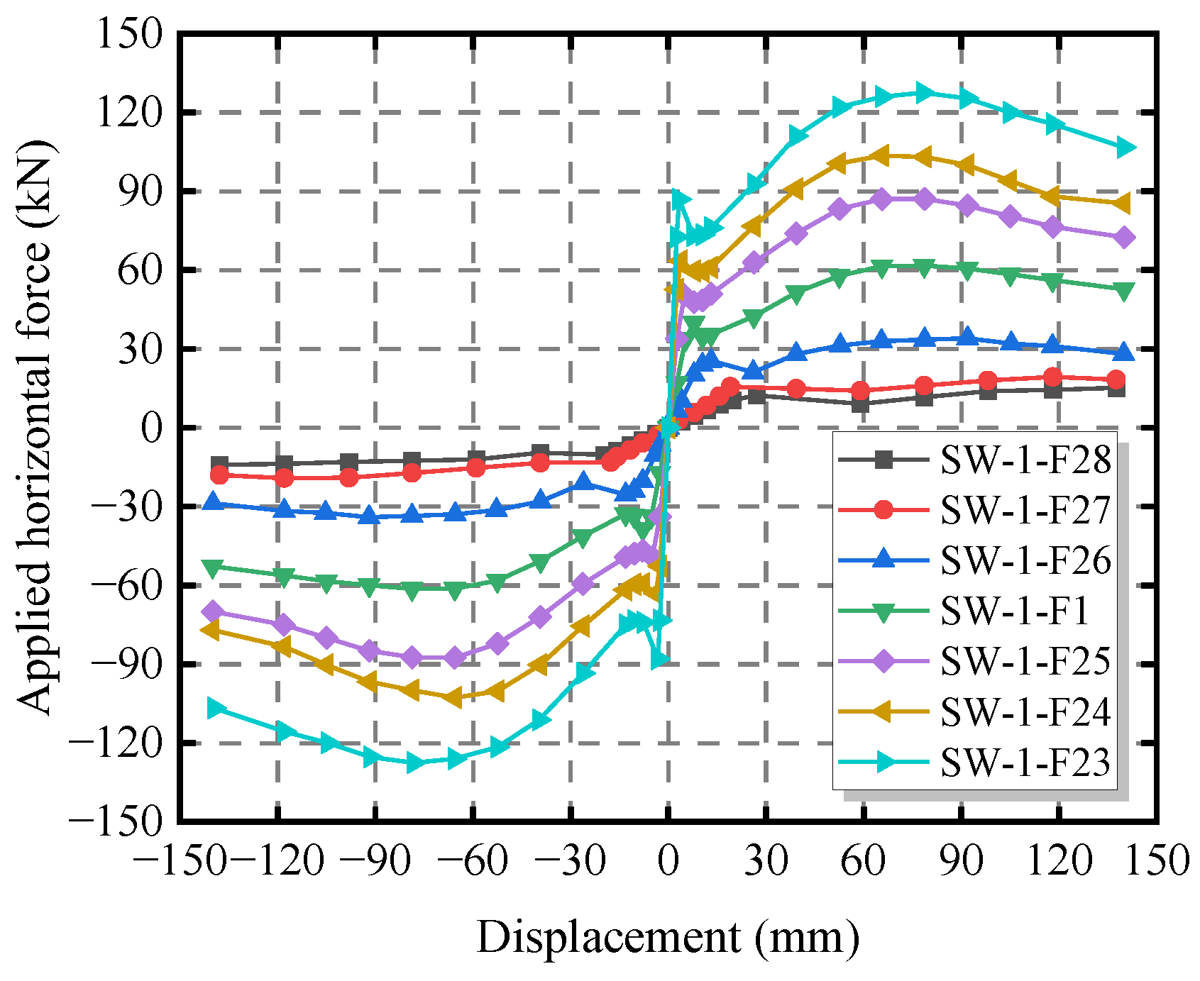 Buildings 14 01691 g020