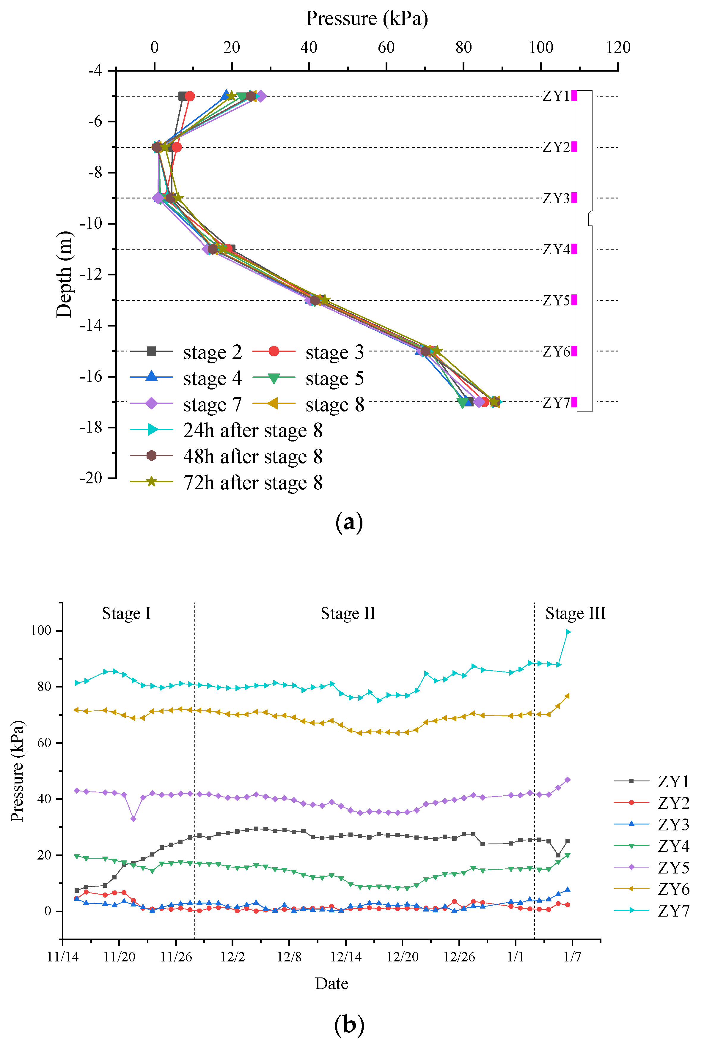 Buildings 14 01693 g007