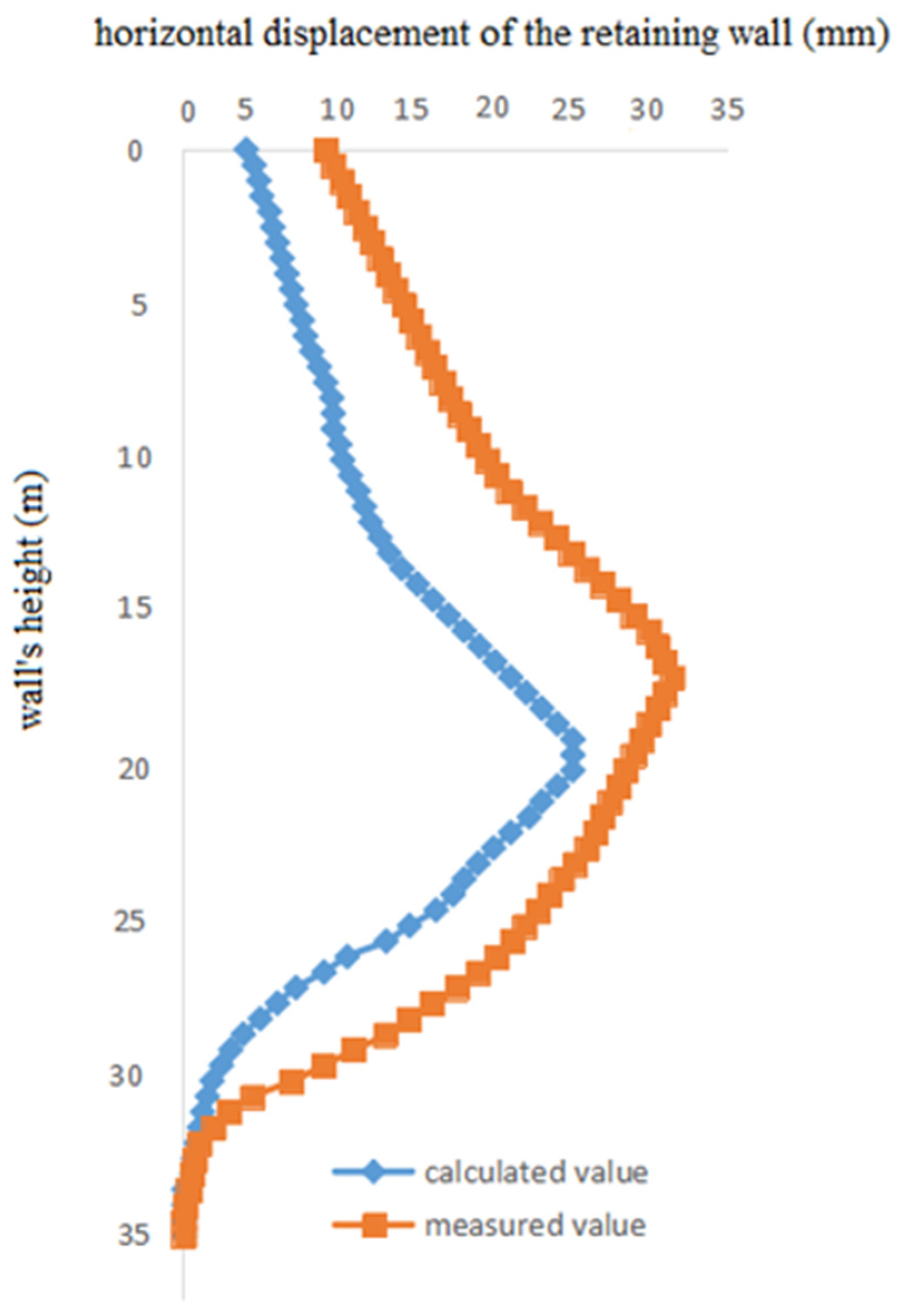 Buildings 14 01694 g004