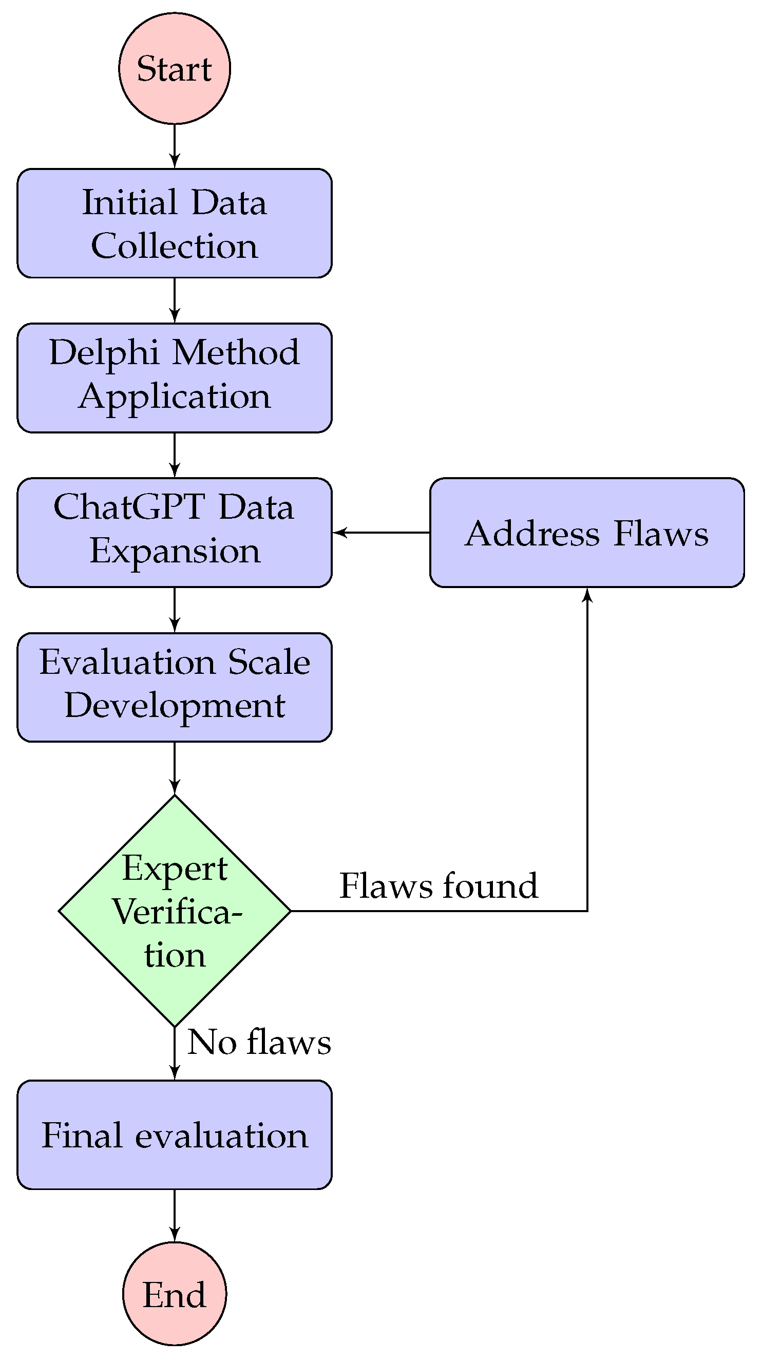 Buildings 14 01696 g003