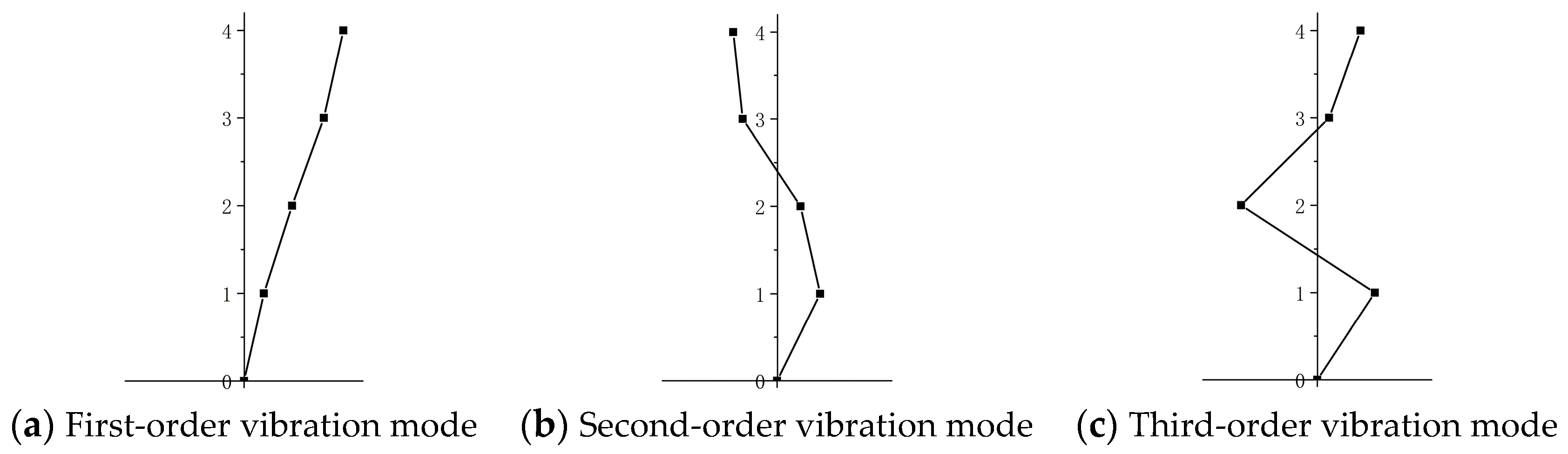 Buildings 14 01700 g008