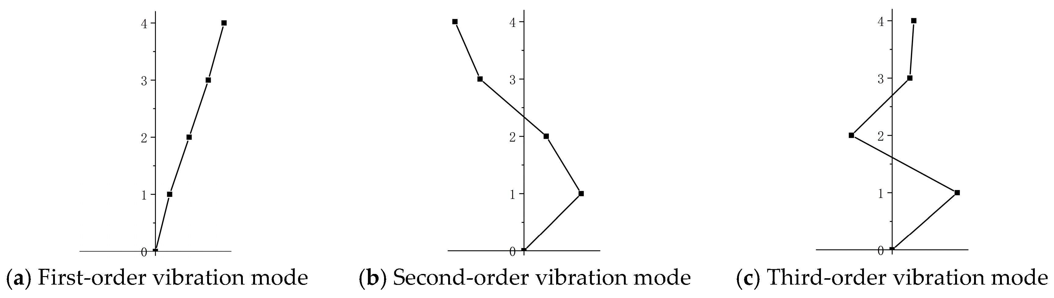 Buildings 14 01700 g011