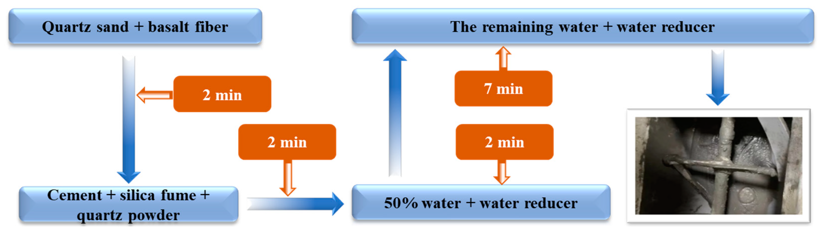 Buildings 14 01701 g003