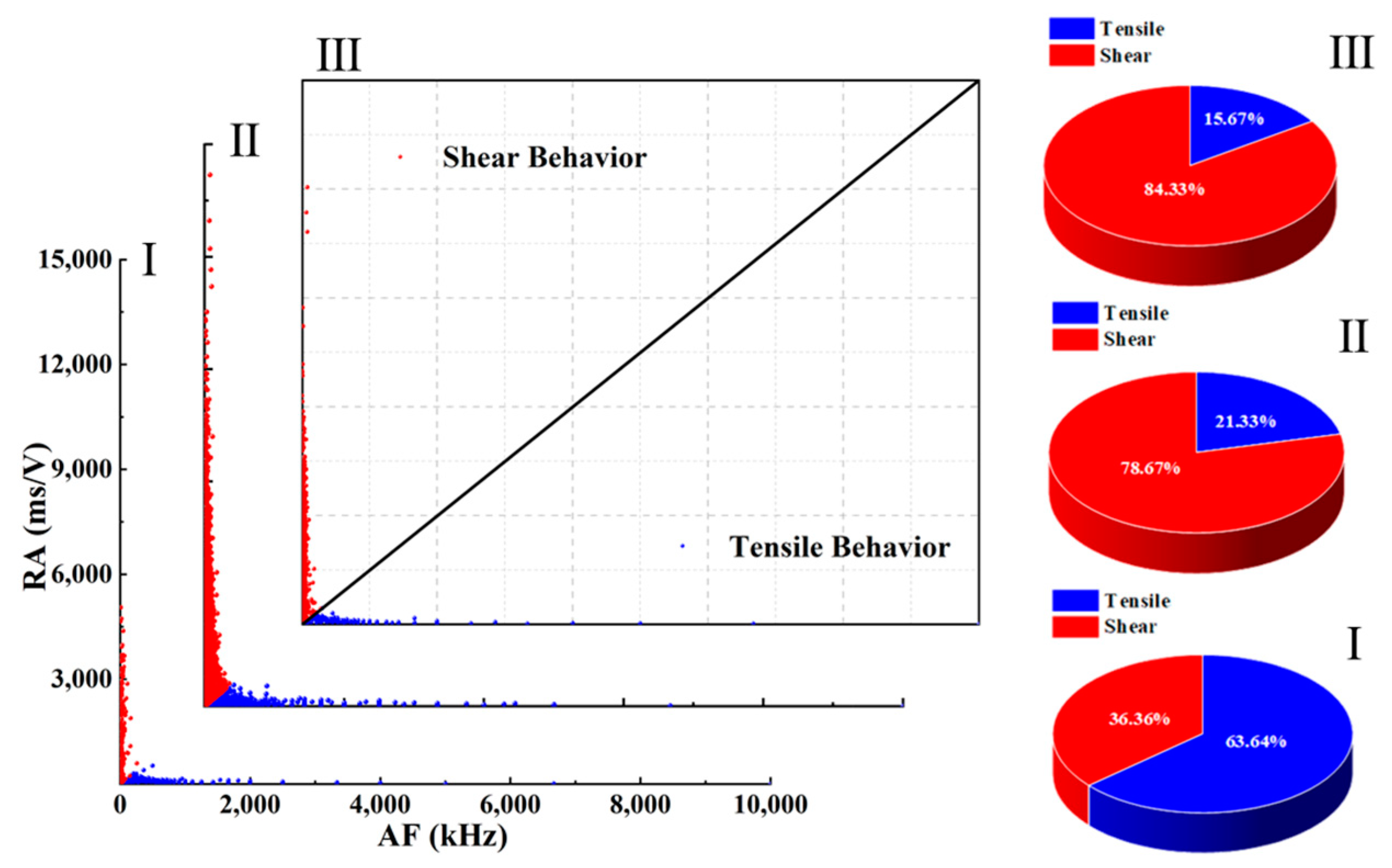 Buildings 14 01701 g017
