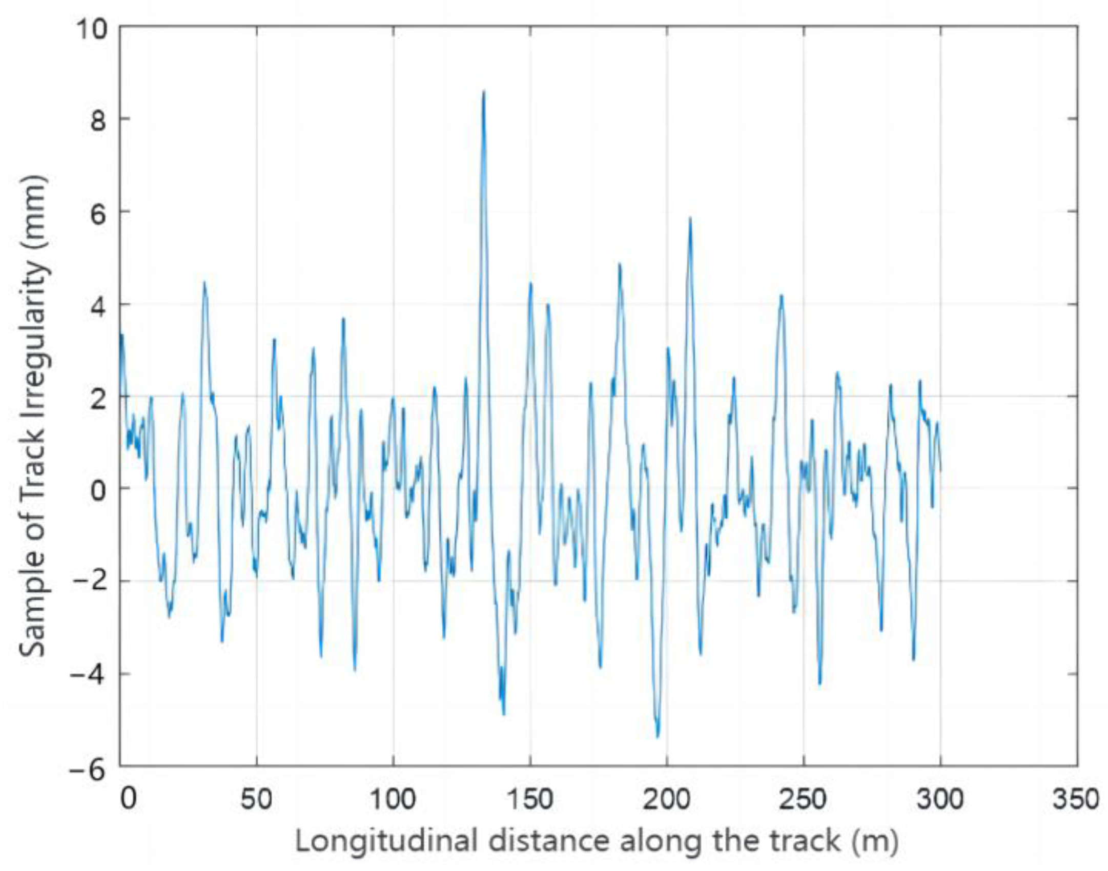 Buildings 14 01702 g005