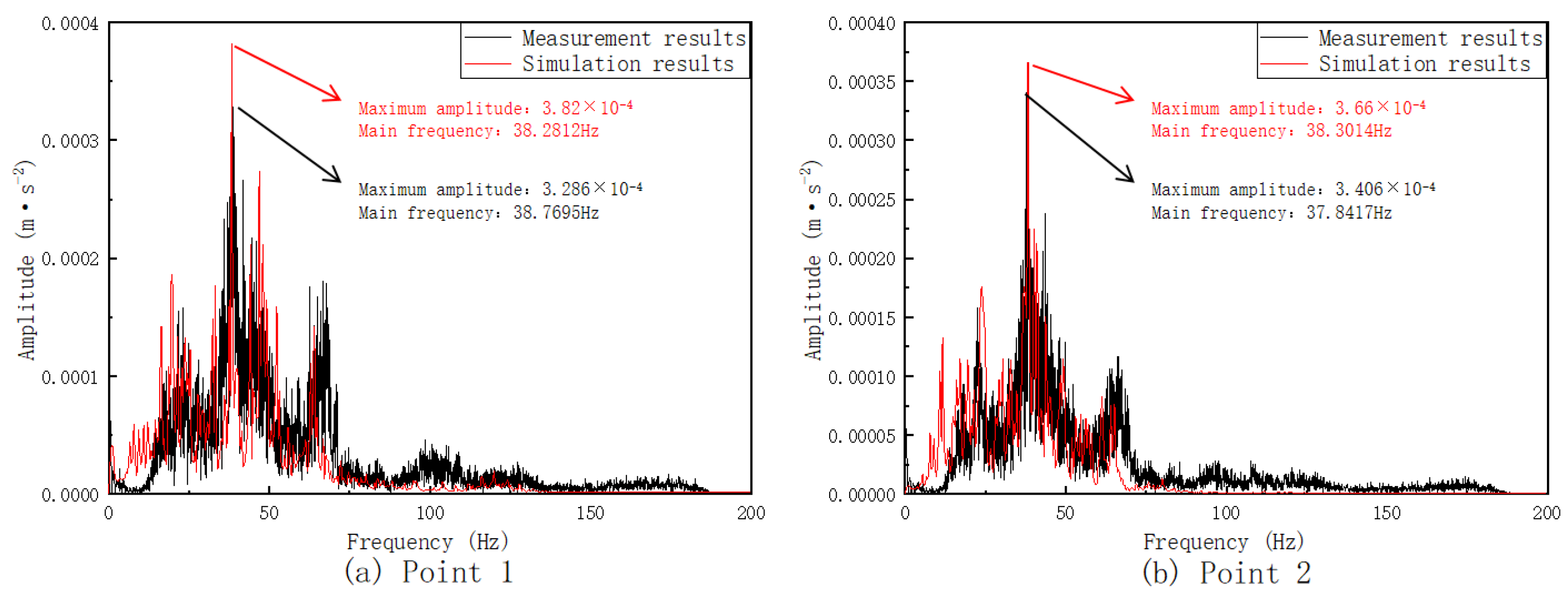 Buildings | Free Full-Text | Analysis of Train-Induced Vibration ...