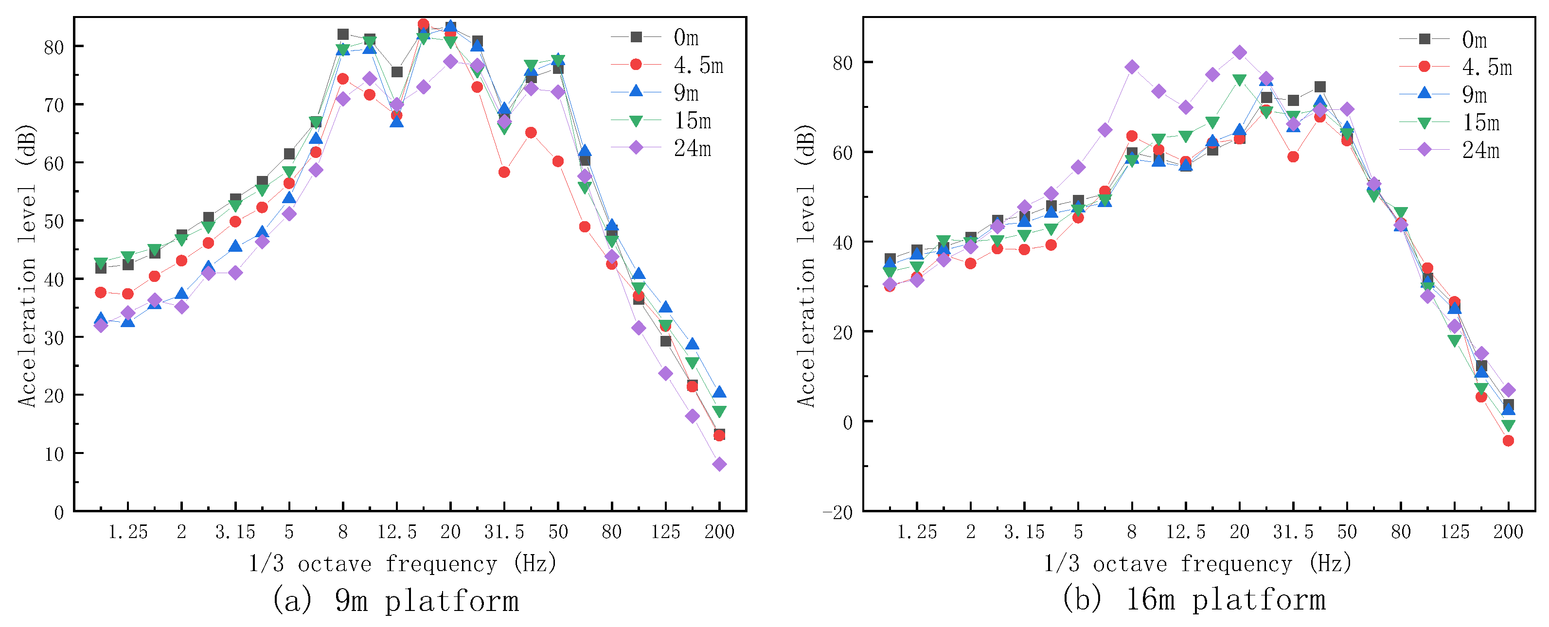 Buildings 14 01702 g013