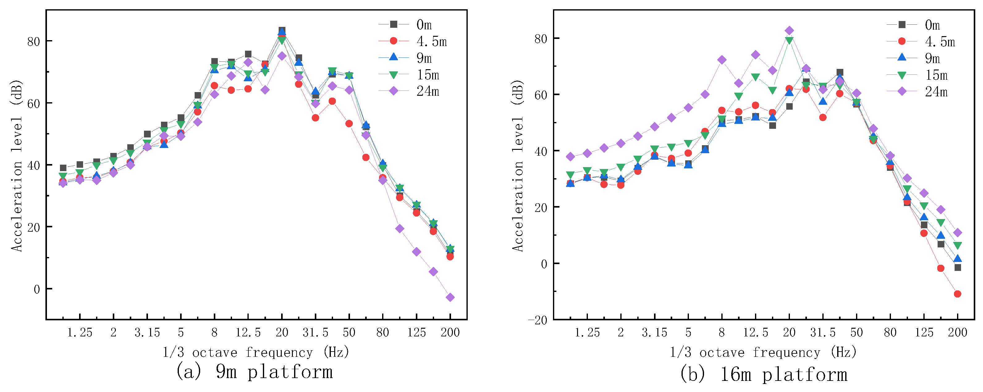 Buildings 14 01702 g014